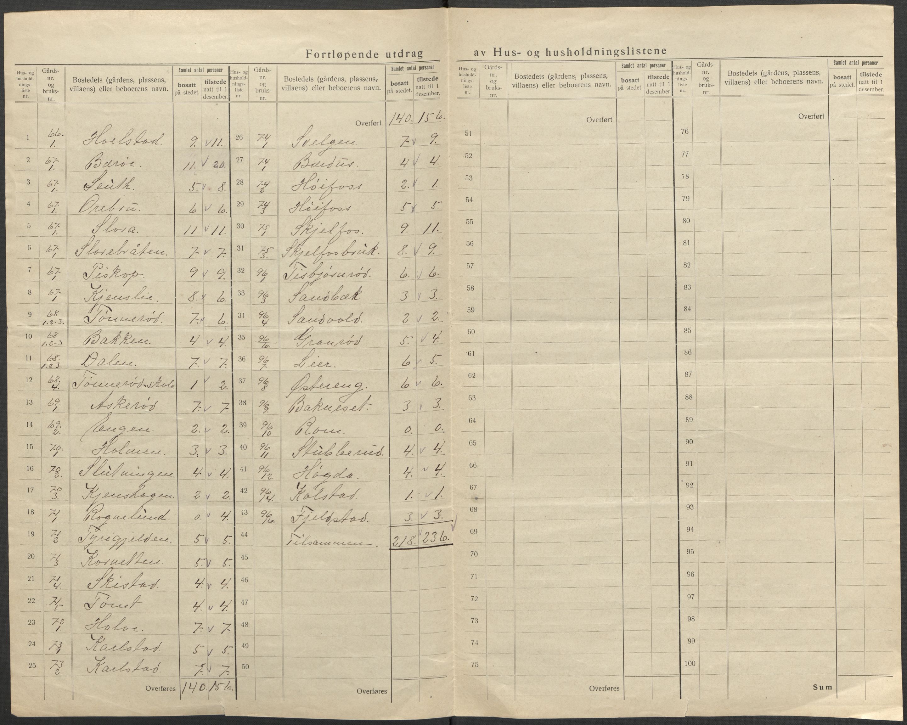 SAO, 1920 census for Hobøl, 1920, p. 12