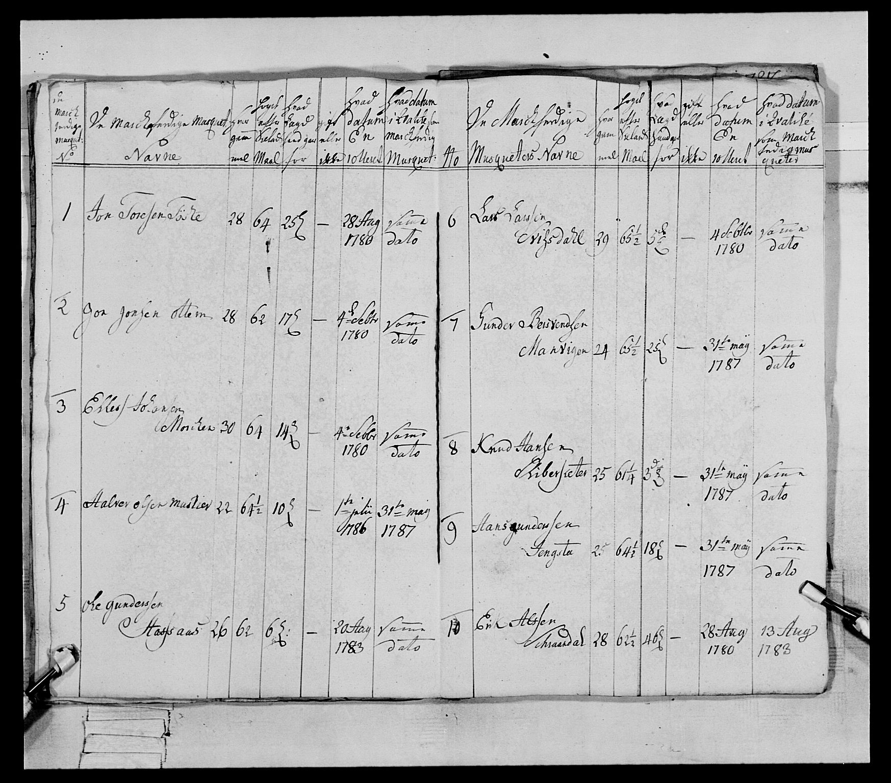 Generalitets- og kommissariatskollegiet, Det kongelige norske kommissariatskollegium, AV/RA-EA-5420/E/Eh/L0079: 2. Trondheimske nasjonale infanteriregiment, 1782-1789, p. 156