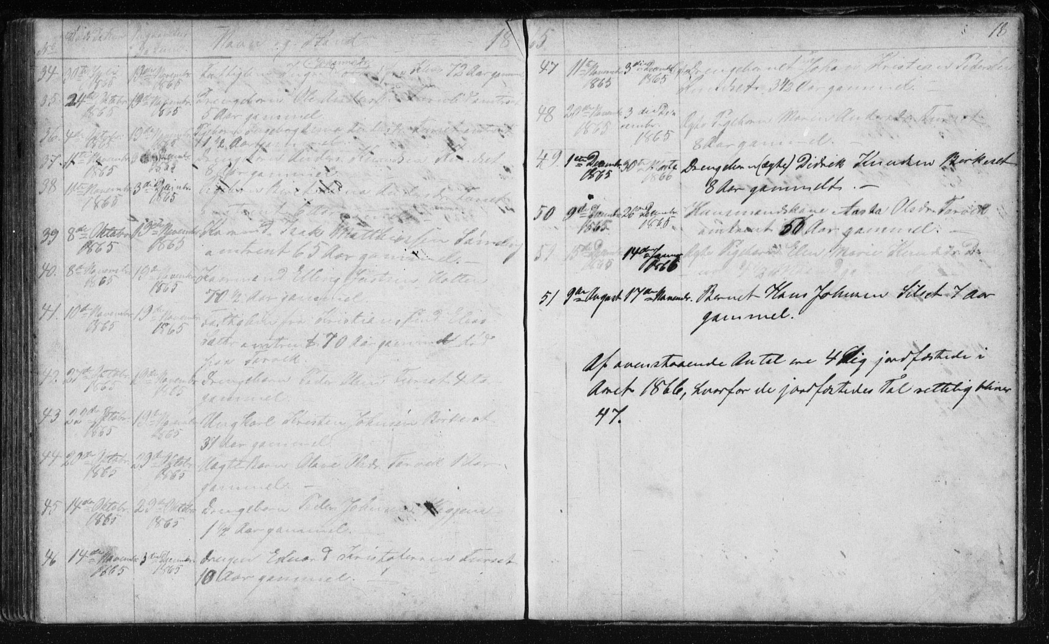 Ministerialprotokoller, klokkerbøker og fødselsregistre - Møre og Romsdal, AV/SAT-A-1454/584/L0968: Parish register (copy) no. 584C01, 1862-1877, p. 78