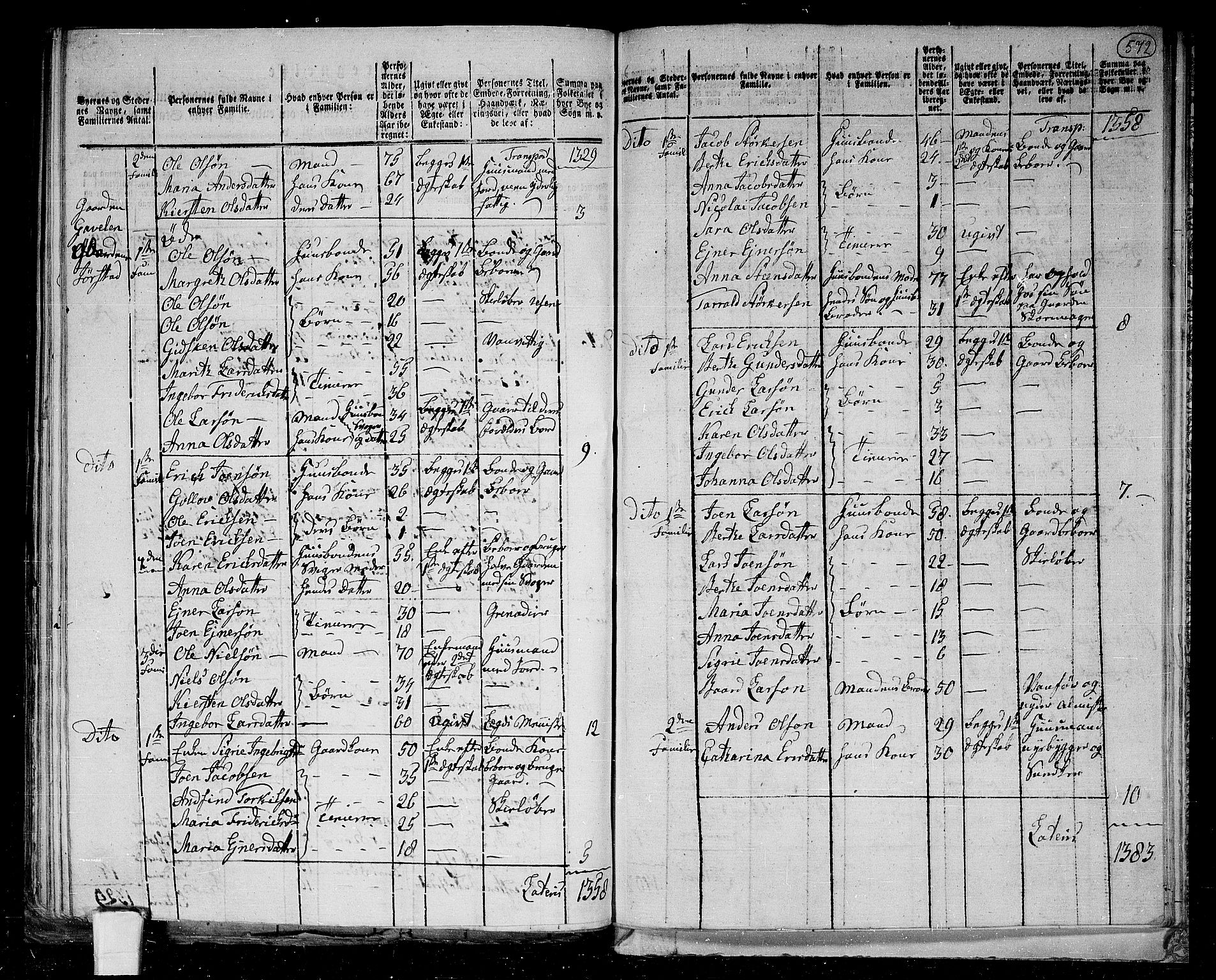 RA, 1801 census for 1736P Snåsa, 1801, p. 571b-572a