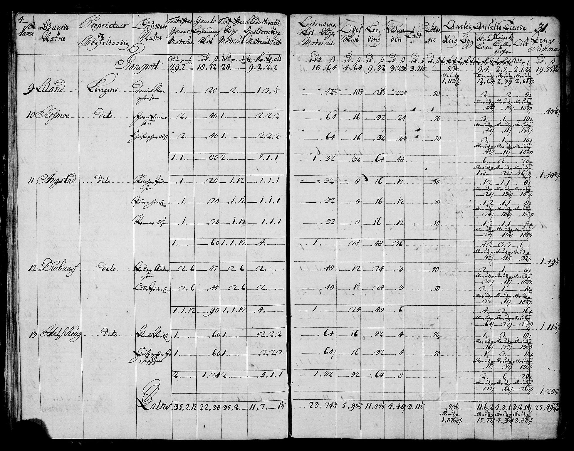 Rentekammeret inntil 1814, Realistisk ordnet avdeling, AV/RA-EA-4070/N/Nb/Nbf/L0173: Salten matrikkelprotokoll, 1723, p. 33