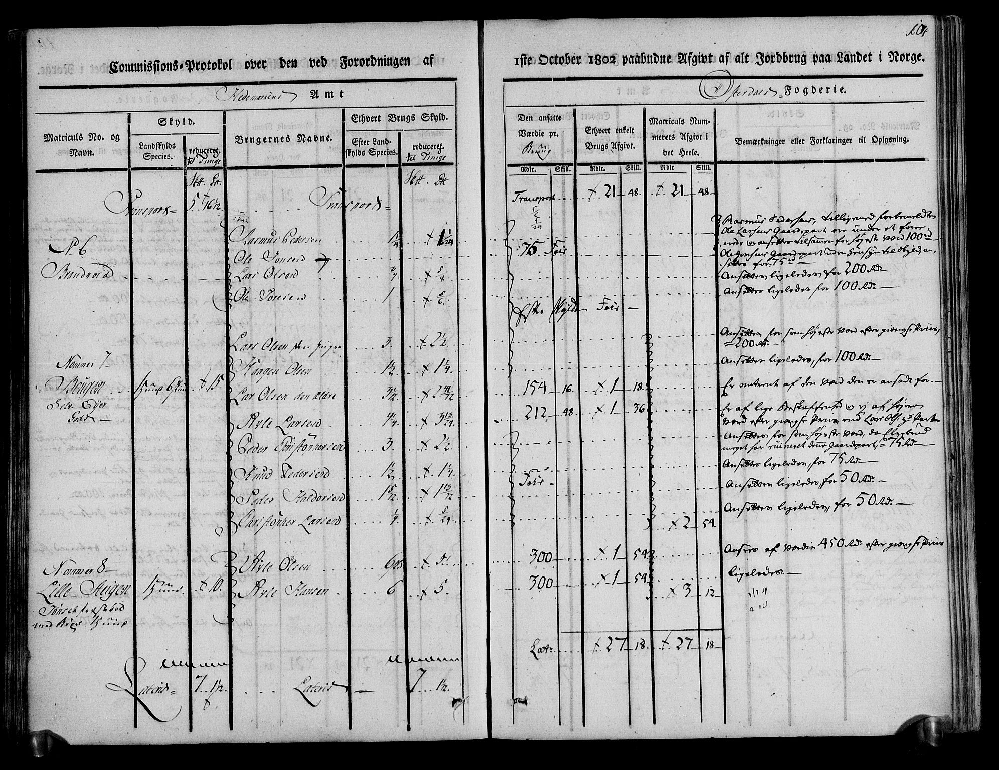 Rentekammeret inntil 1814, Realistisk ordnet avdeling, RA/EA-4070/N/Ne/Nea/L0029: Østerdal fogderi. Kommisjonsprotokoll, 1803, p. 106