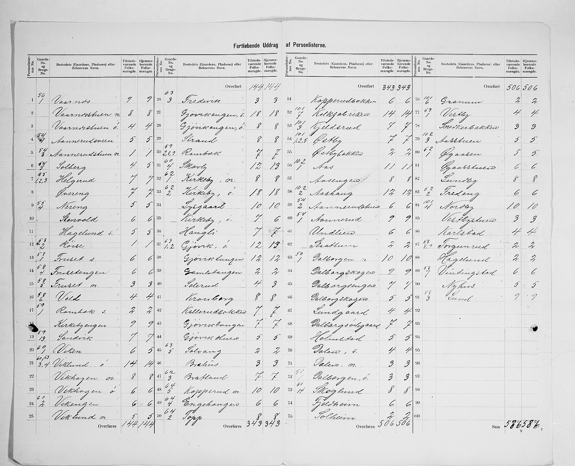 SAH, 1900 census for Vardal, 1900, p. 35