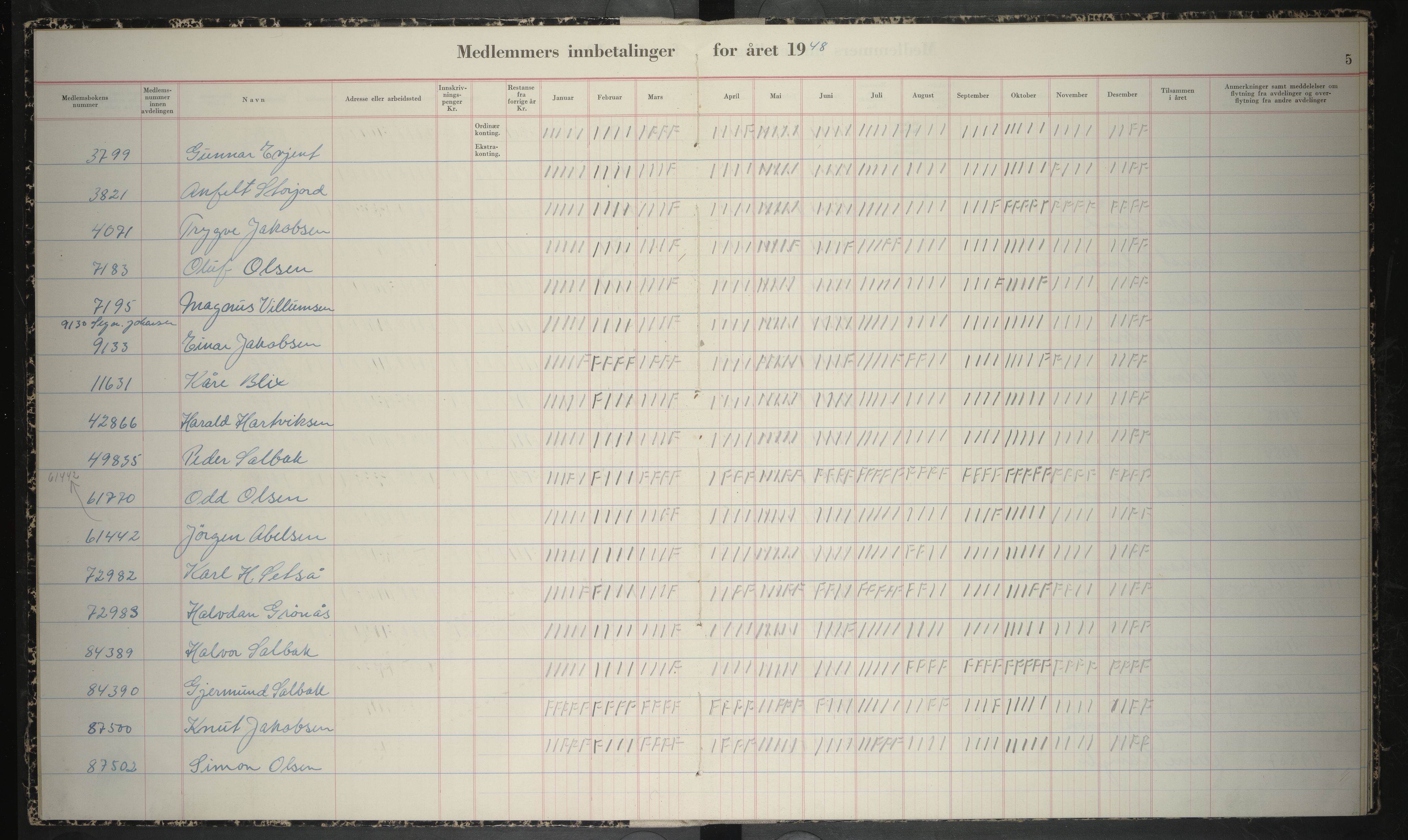 Giken Grubearbeiderforening , AIN/A-22/201/P/Pa/L0012: Medlemsprotokoll, 1948-1951