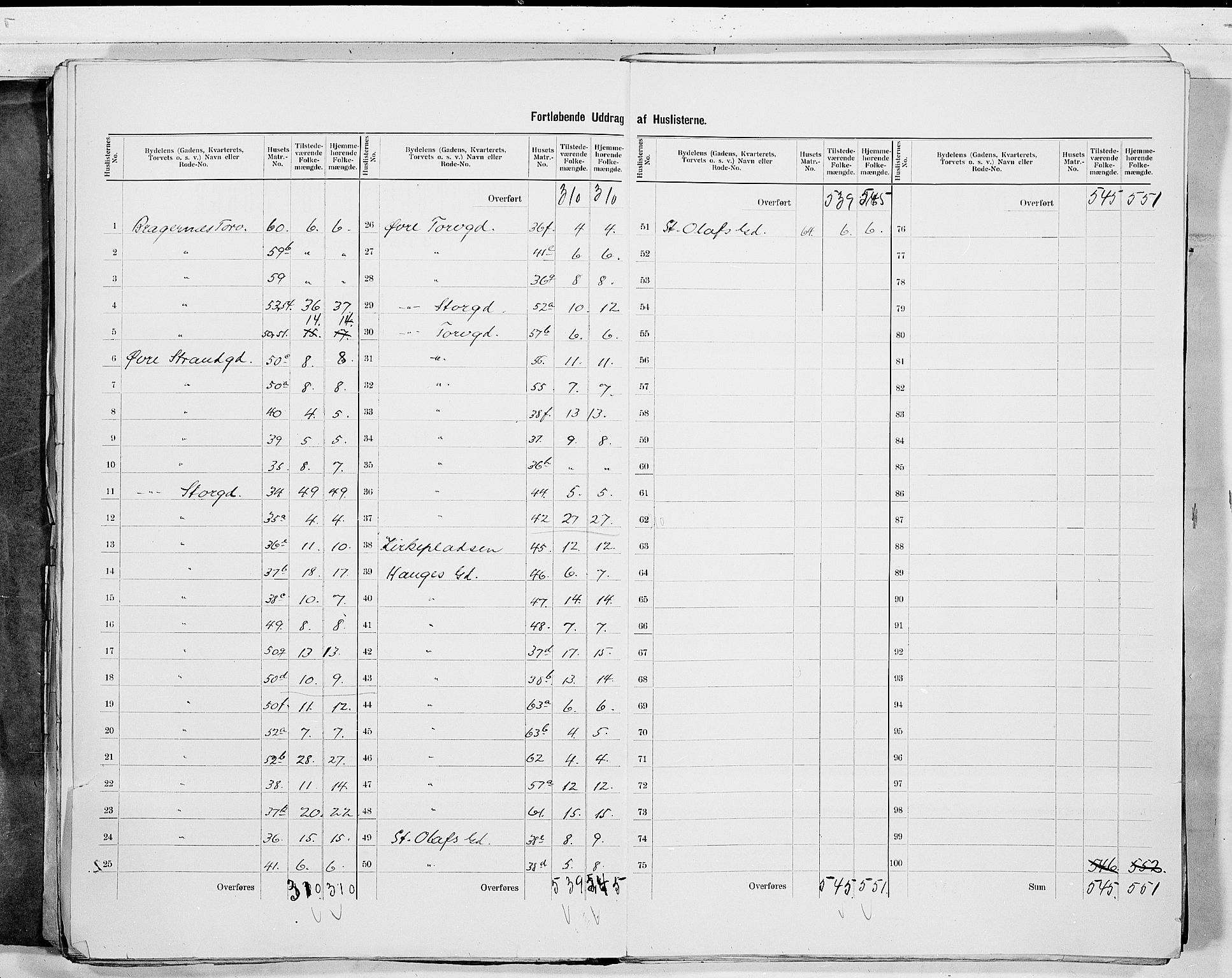 RA, 1900 census for Drammen, 1900, p. 36