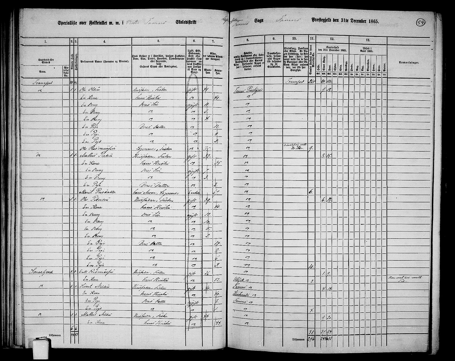 RA, 1865 census for Tana, 1865, p. 49