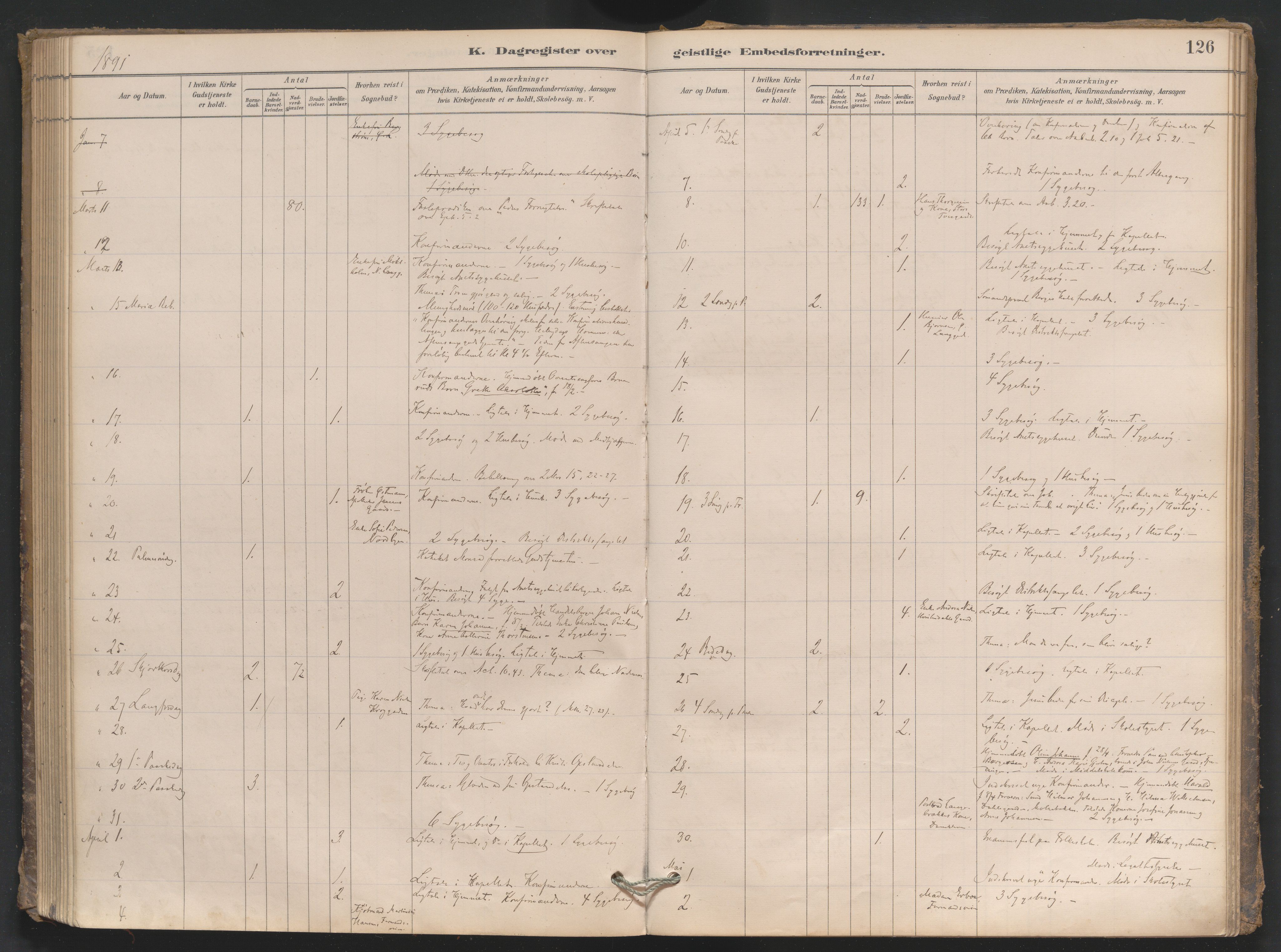 Tønsberg kirkebøker, AV/SAKO-A-330/I/Ia/L0001: Diary records no. I 1, 1881-1899, p. 126