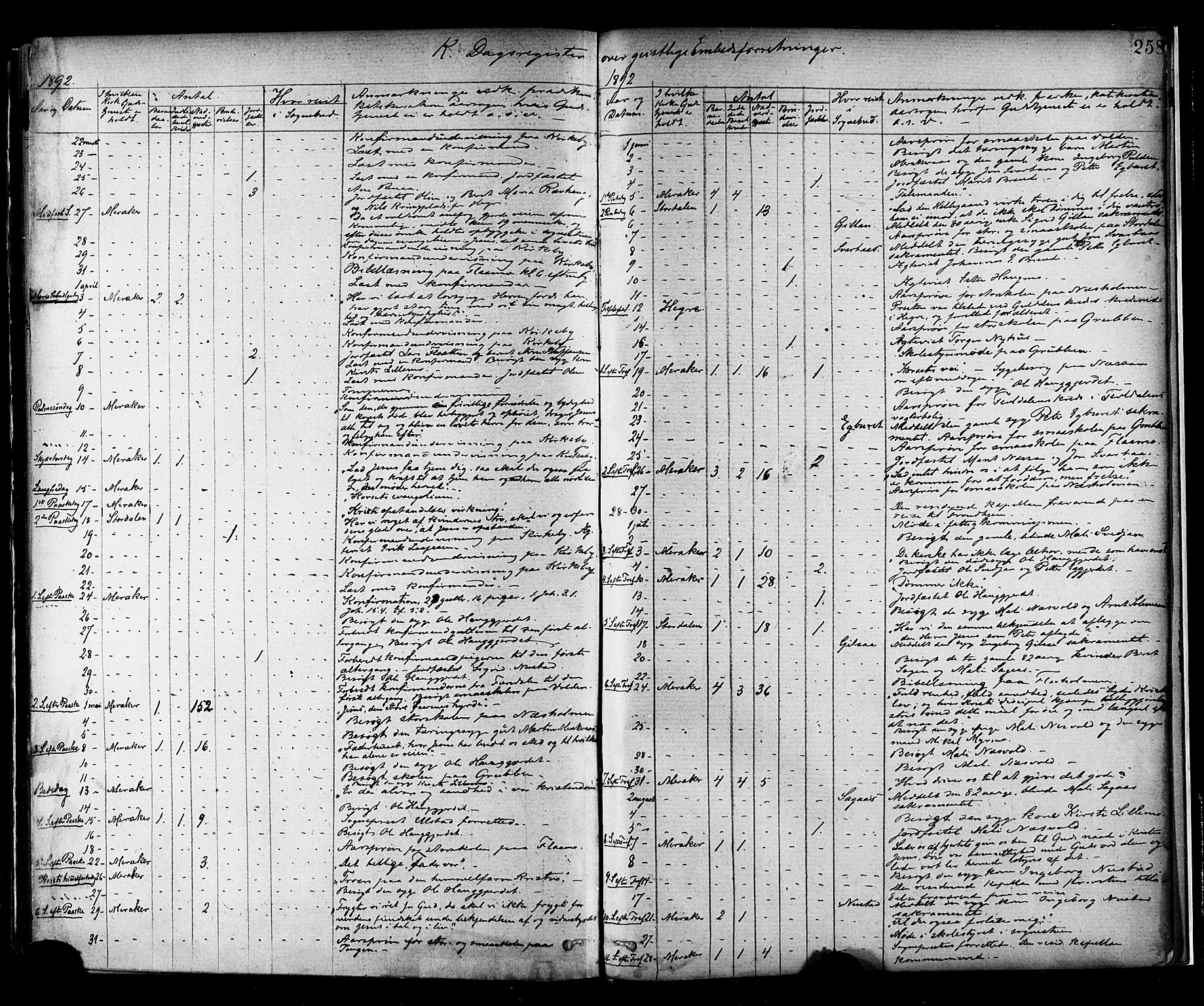 Ministerialprotokoller, klokkerbøker og fødselsregistre - Nord-Trøndelag, SAT/A-1458/706/L0047: Parish register (official) no. 706A03, 1878-1892, p. 258