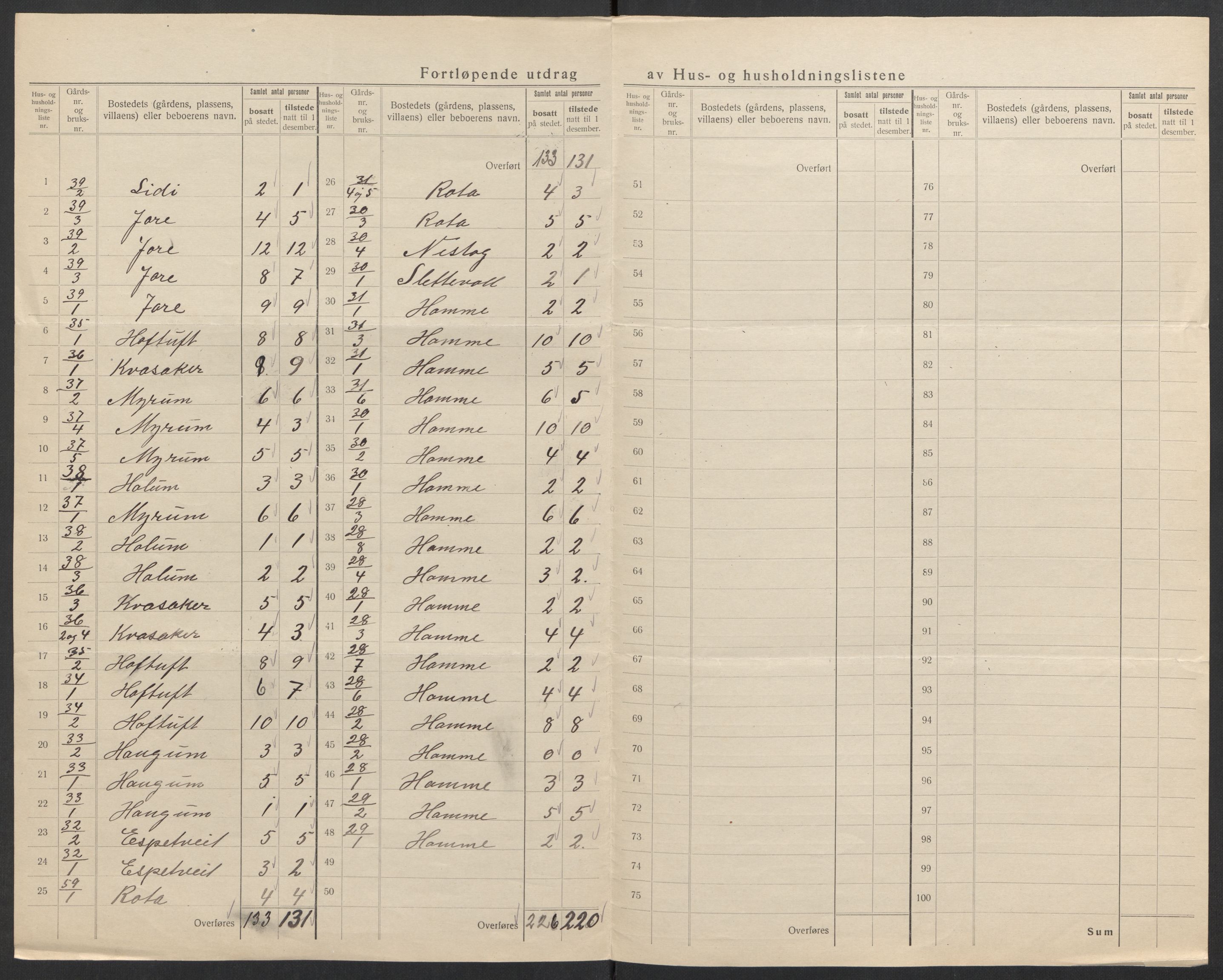 SAK, 1920 census for Valle, 1920, p. 16