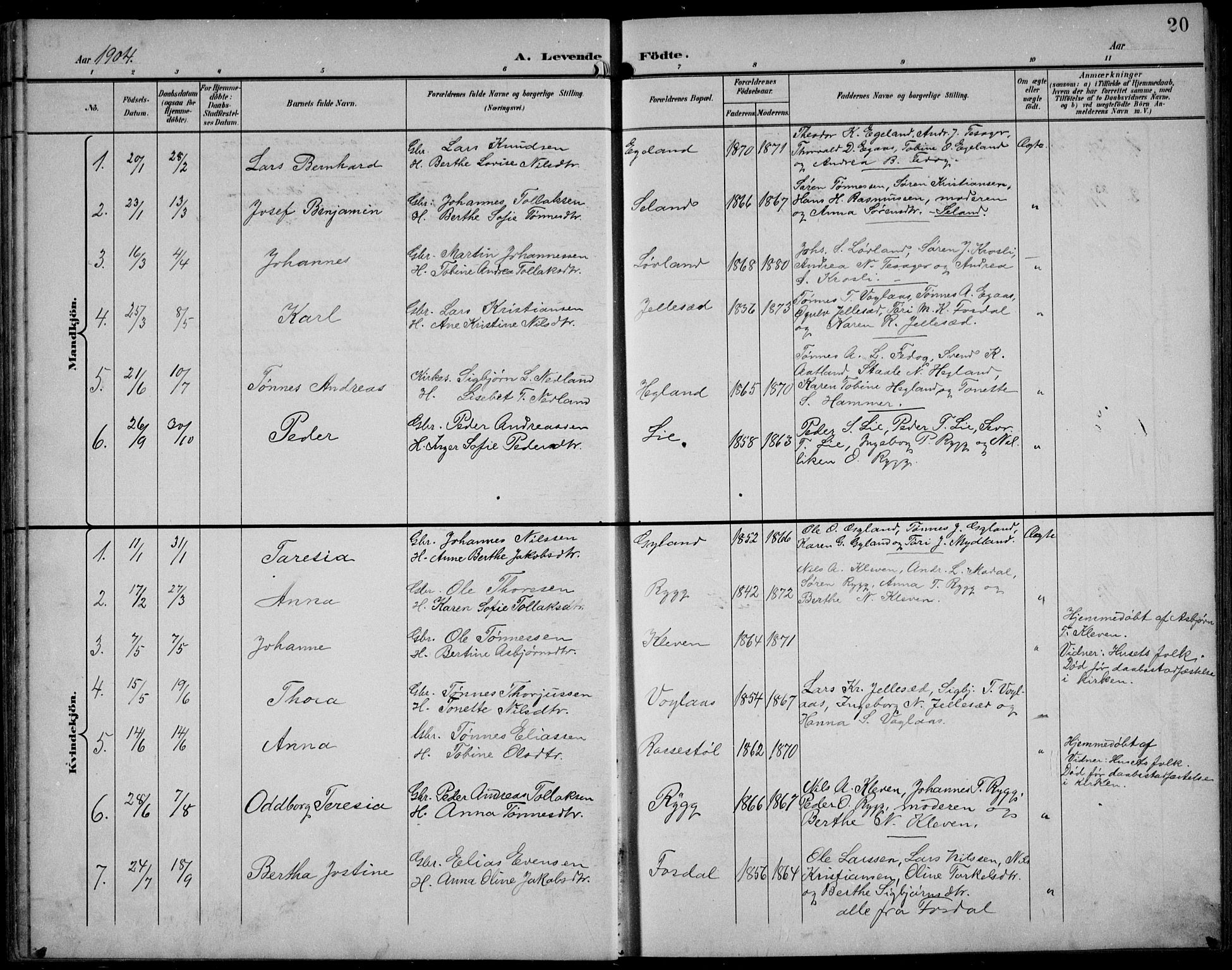 Bakke sokneprestkontor, SAK/1111-0002/F/Fb/Fbb/L0004: Parish register (copy) no. B 4, 1896-1927, p. 20