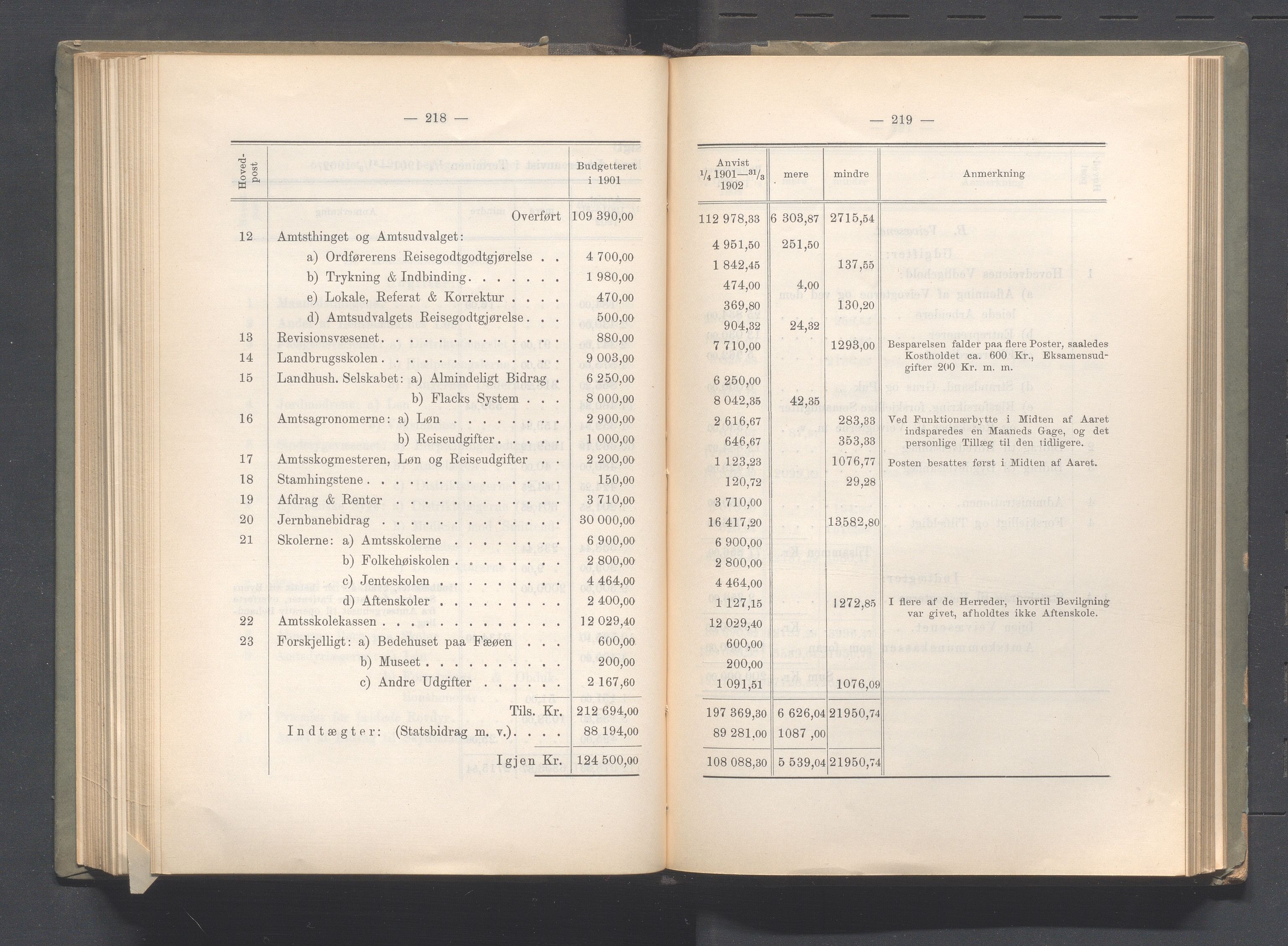 Rogaland fylkeskommune - Fylkesrådmannen , IKAR/A-900/A, 1903, p. 164