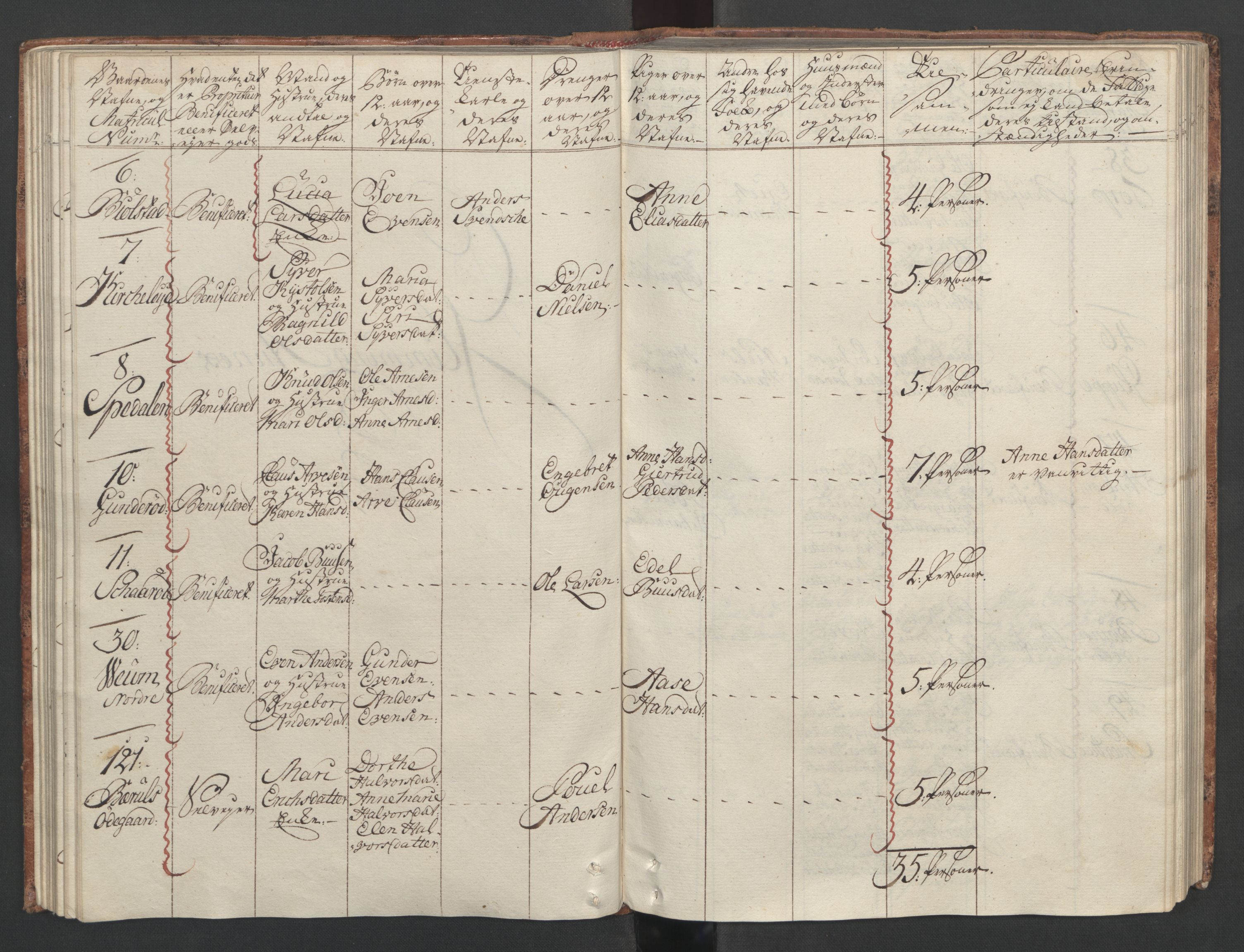 Rentekammeret inntil 1814, Reviderte regnskaper, Fogderegnskap, RA/EA-4092/R04/L0260: Ekstraskatten Moss, Onsøy, Tune, Veme og Åbygge, 1762, p. 123