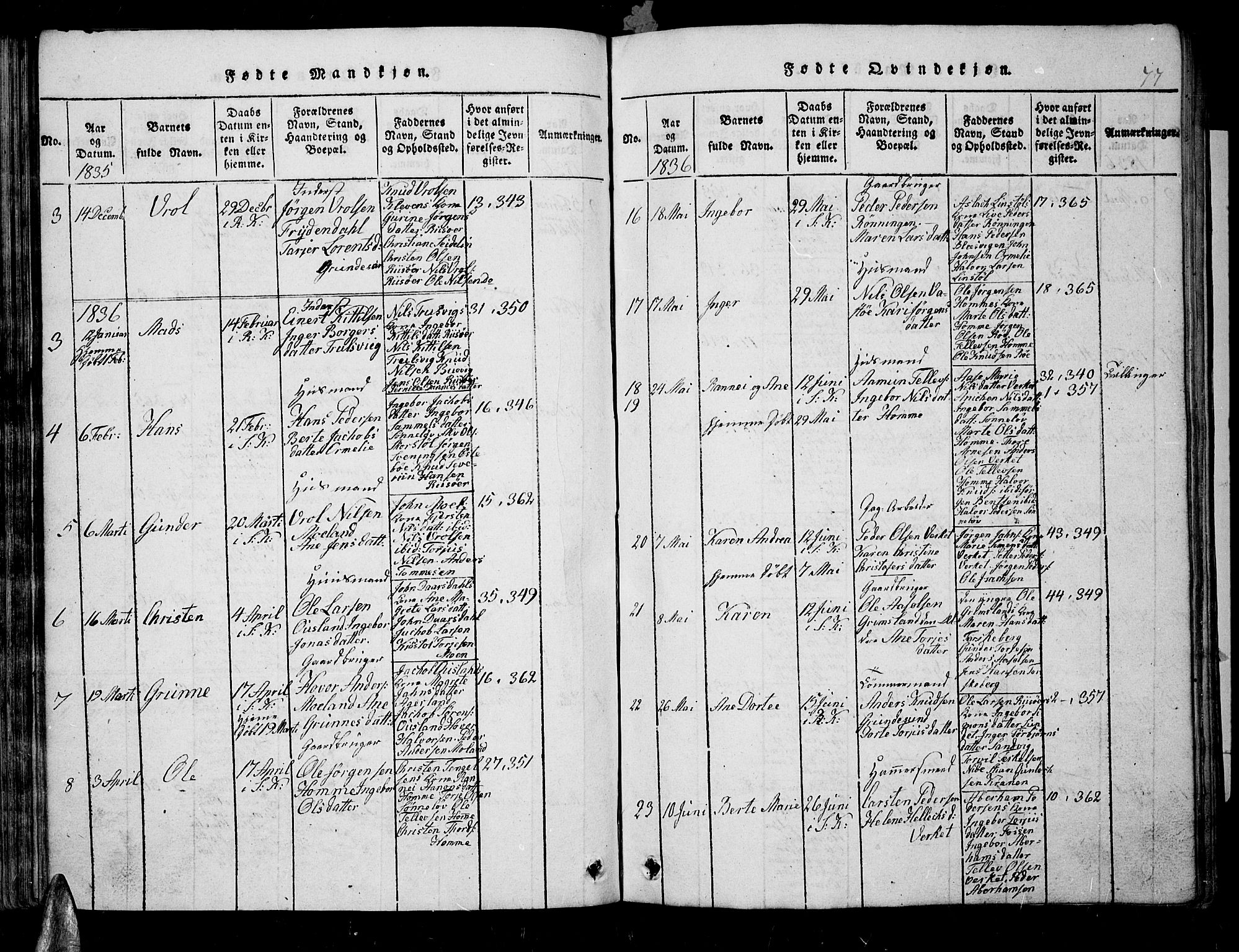 Søndeled sokneprestkontor, AV/SAK-1111-0038/F/Fb/L0002: Parish register (copy) no. B 2, 1816-1839, p. 77