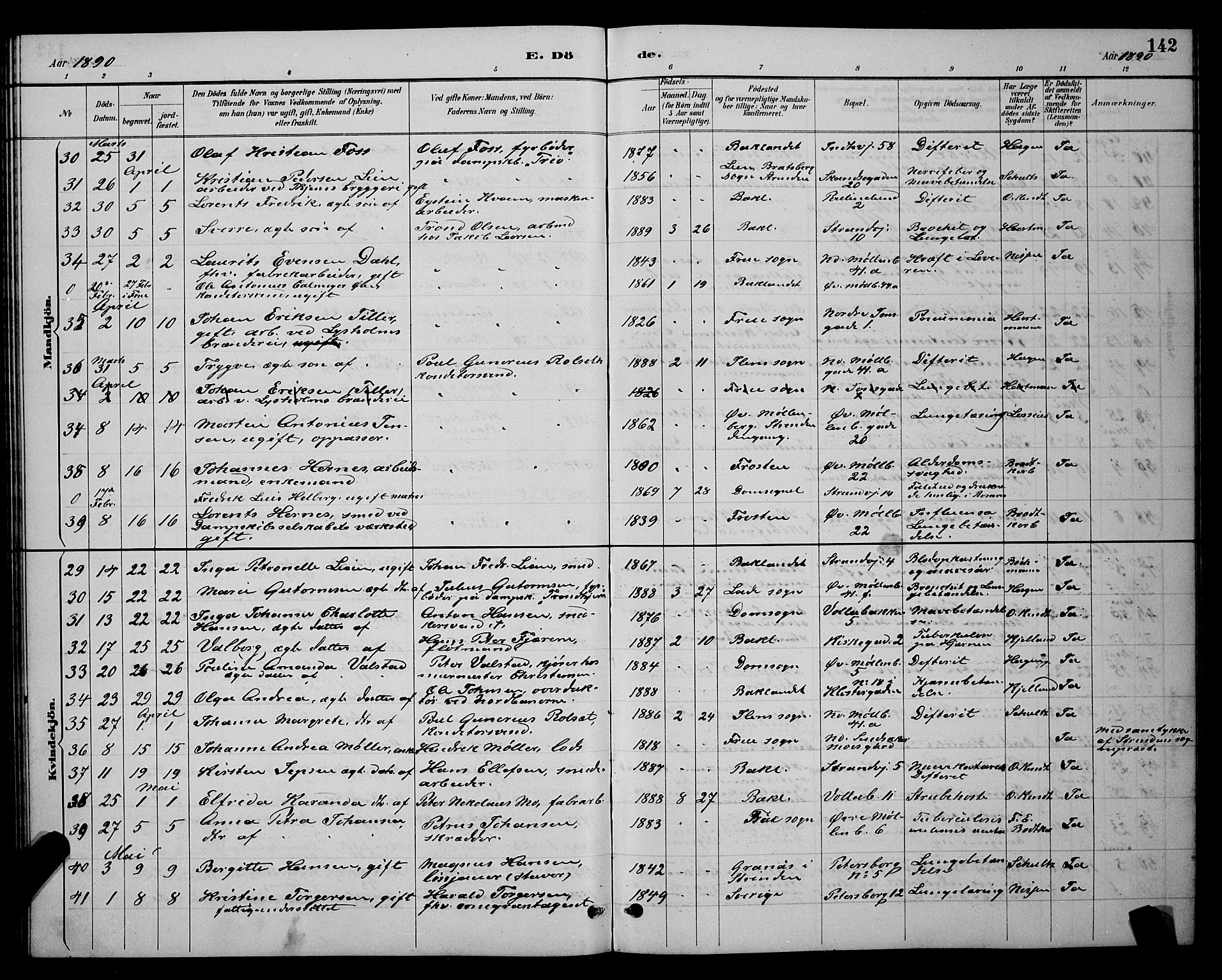 Ministerialprotokoller, klokkerbøker og fødselsregistre - Sør-Trøndelag, AV/SAT-A-1456/604/L0223: Parish register (copy) no. 604C06, 1886-1897, p. 142