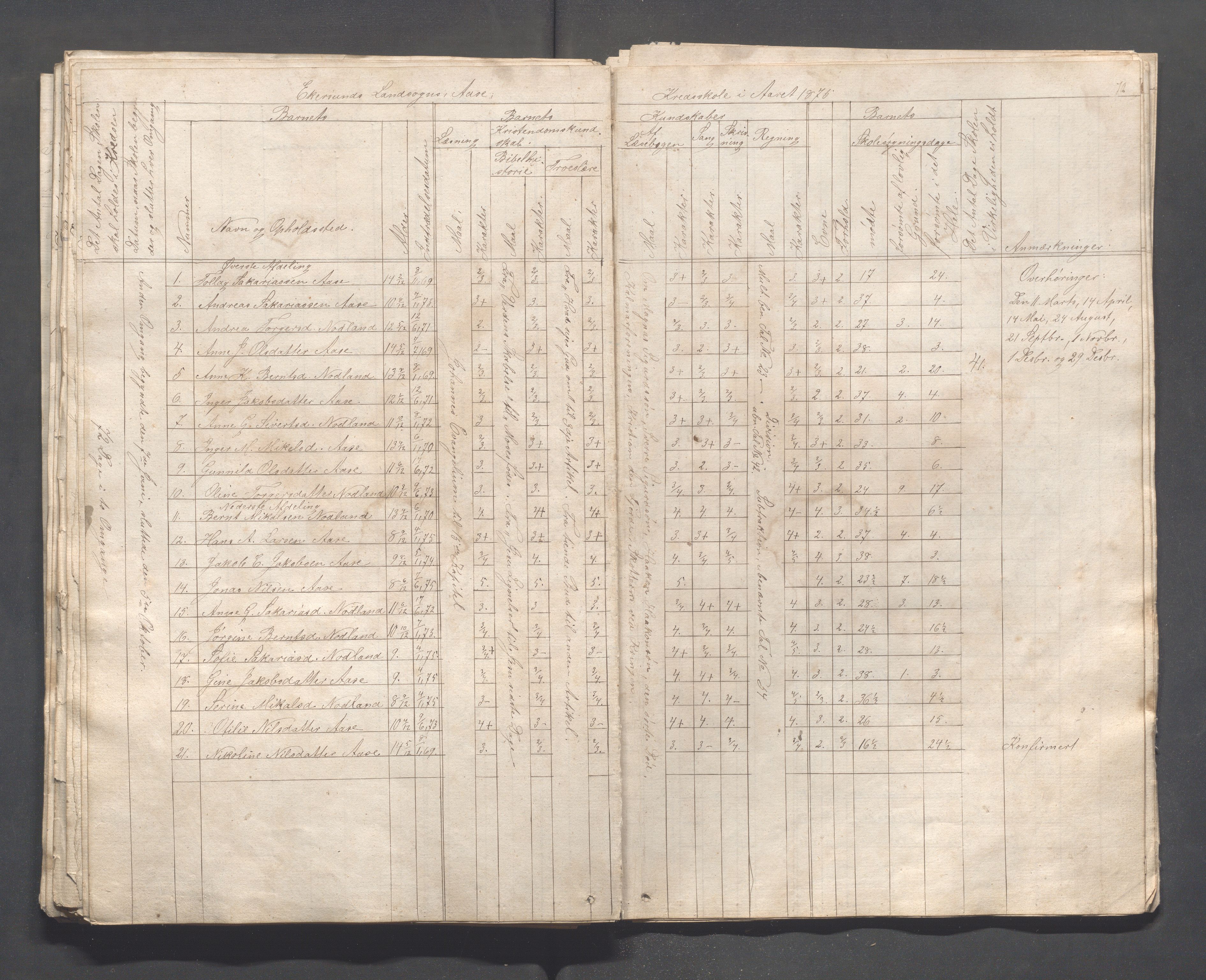 Eigersund kommune (Herredet) - Skolekommisjonen/skolestyret, IKAR/K-100453/Ja, 1862-1879, p. 70