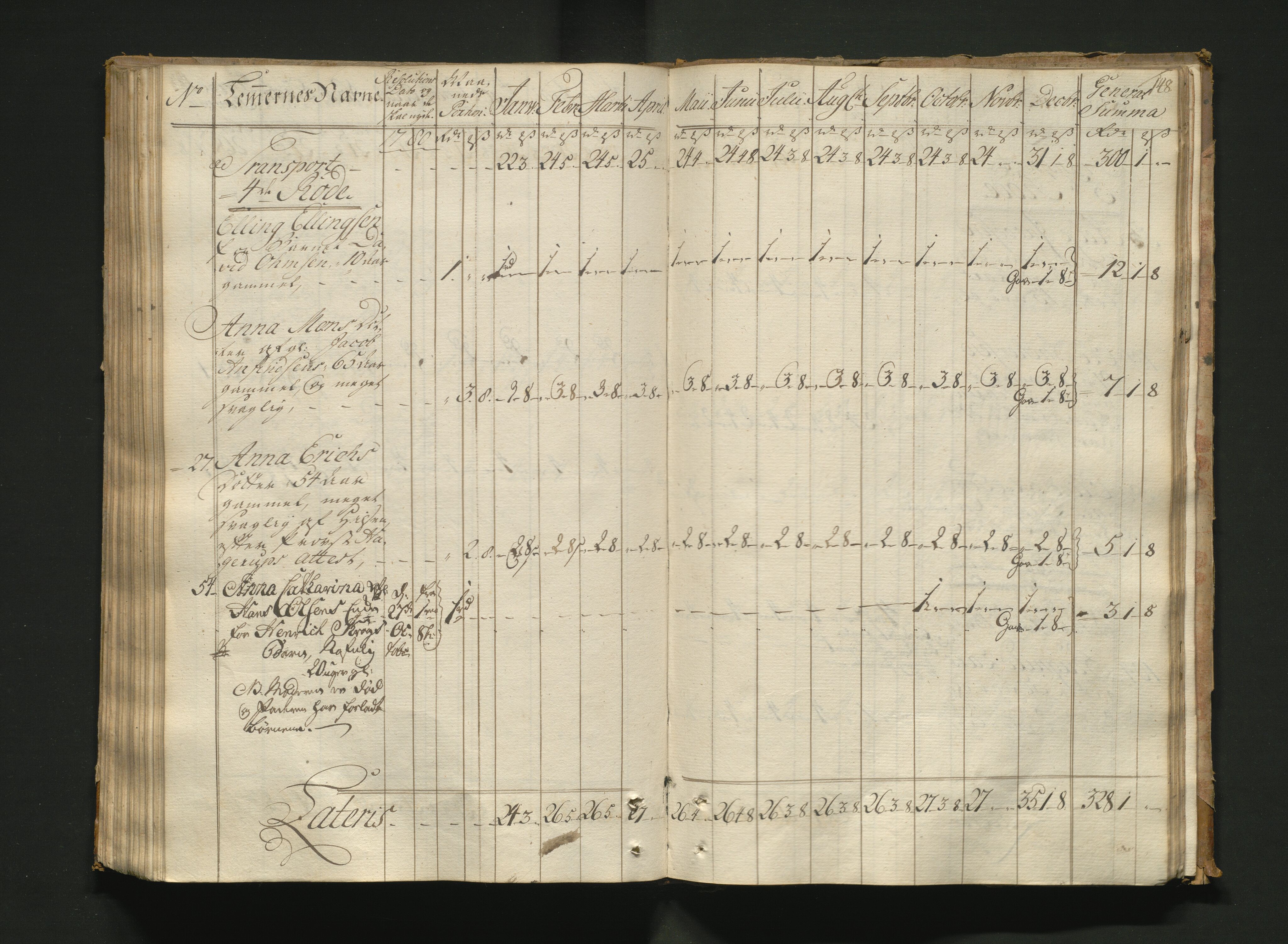 Overfattigkommisjonen i Bergen, AV/SAB-A-89001/F/L0005: Utdelingsbok for fattige i Nykirkesoknet, 1775-1780, p. 147b-148a