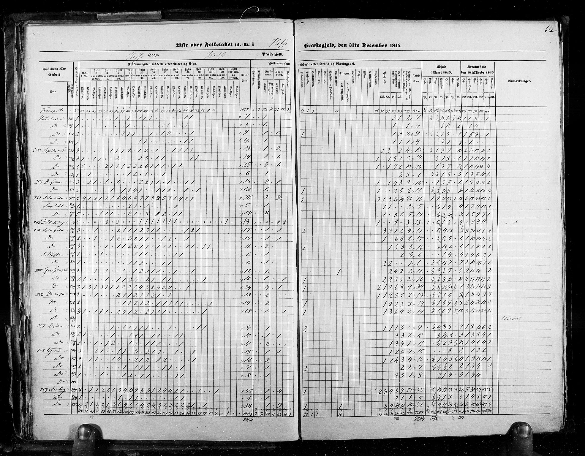 RA, Census 1845, vol. 3: Hedemarken amt og Kristians amt, 1845, p. 64