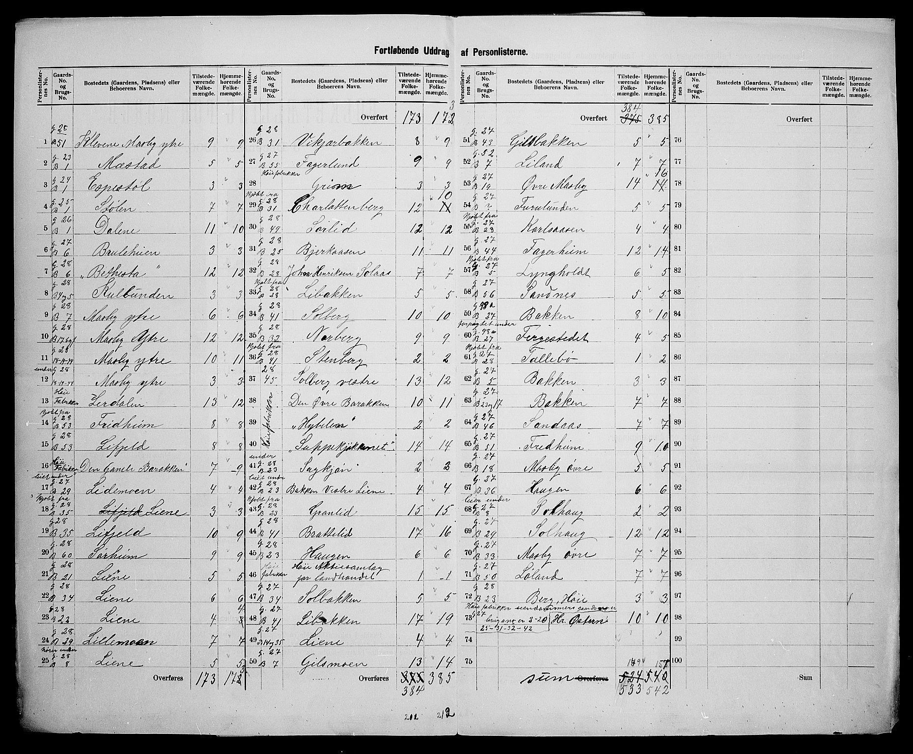 SAK, 1900 census for Oddernes, 1900, p. 46