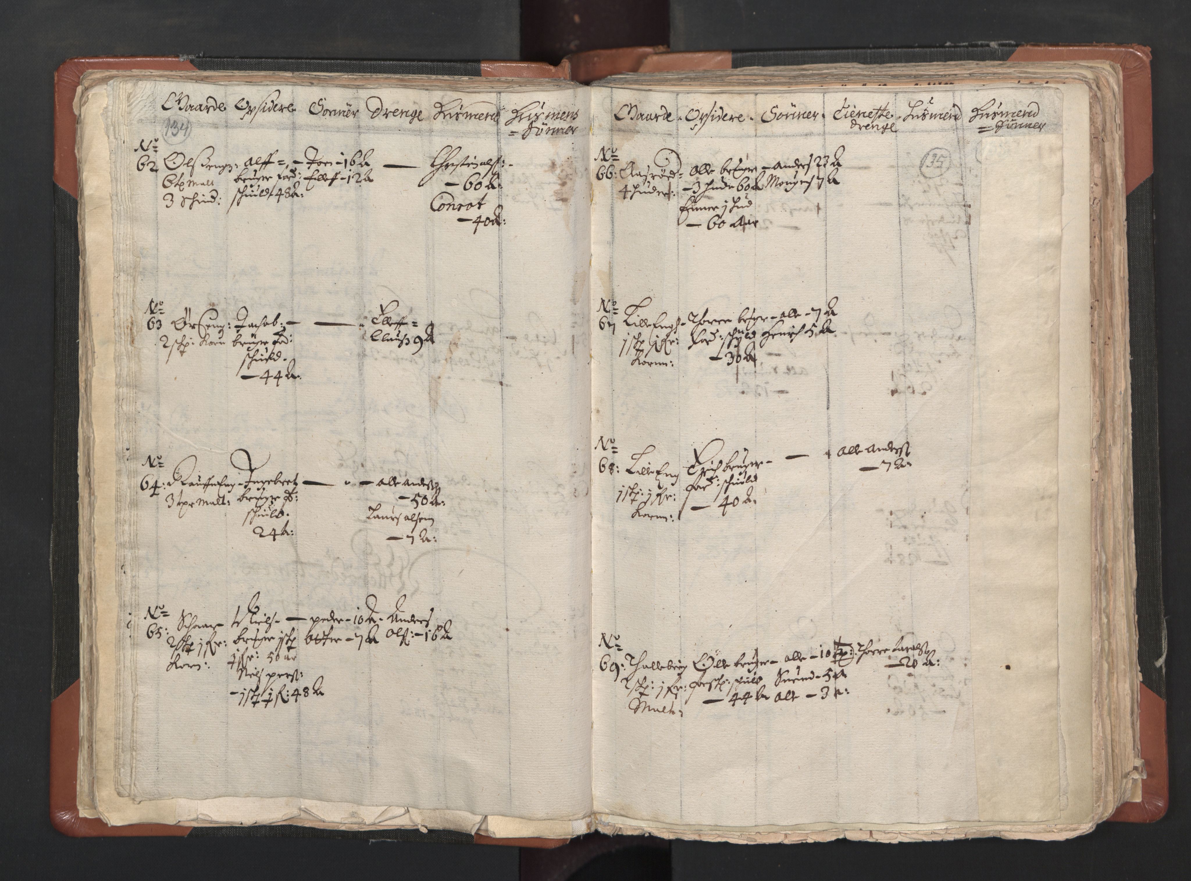 RA, Vicar's Census 1664-1666, no. 1: Nedre Borgesyssel deanery, 1664-1666, p. 134-135