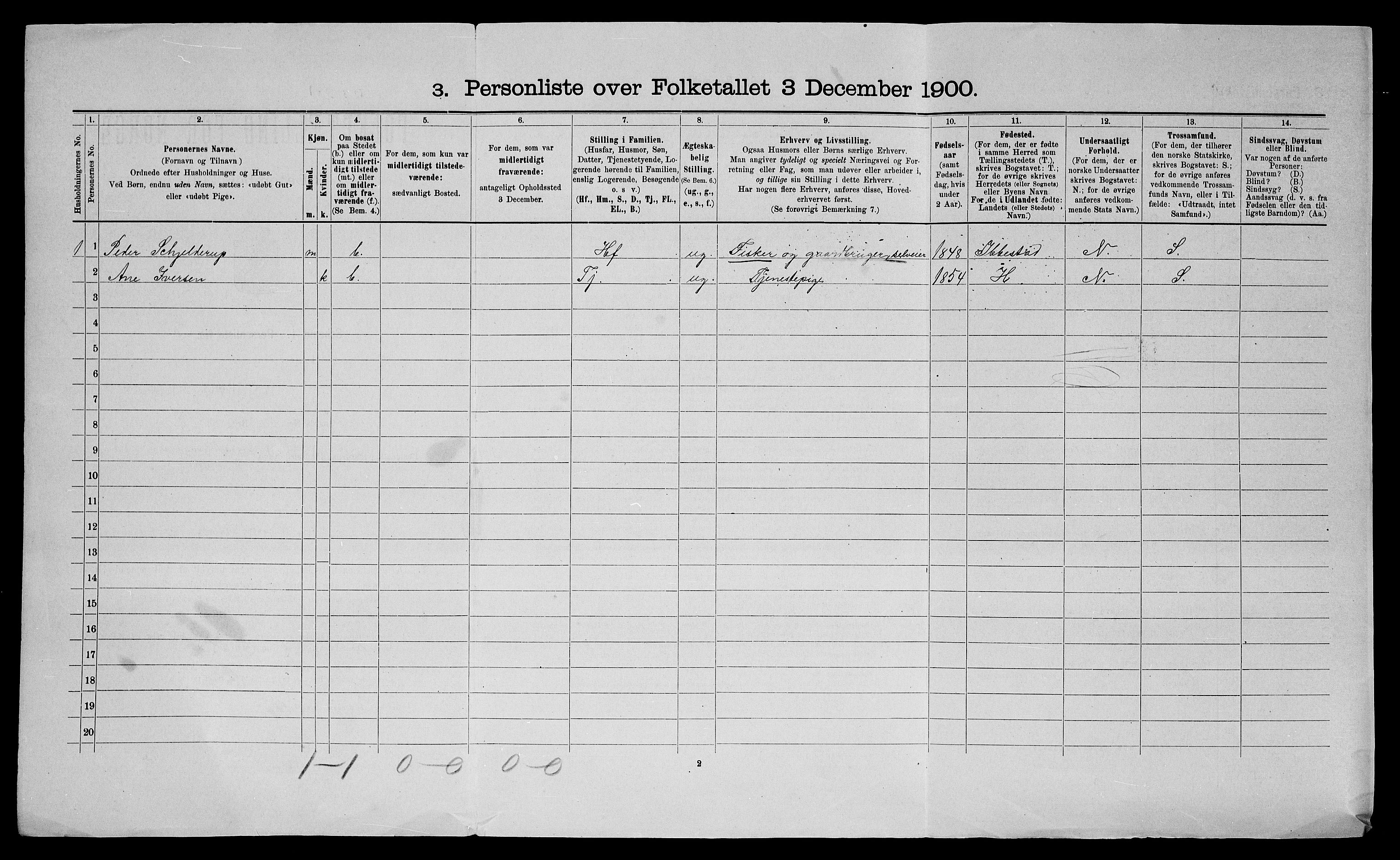 SATØ, 1900 census for Trondenes, 1900, p. 821