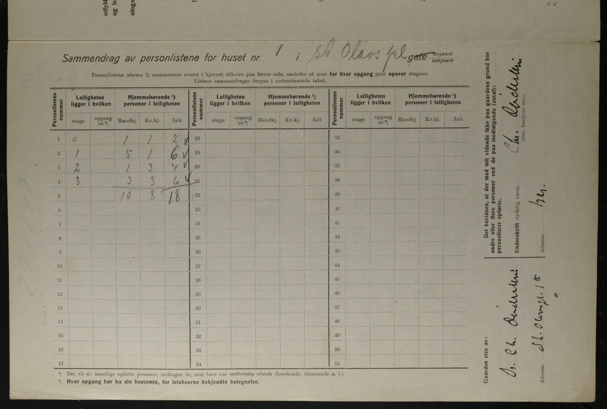 OBA, Municipal Census 1923 for Kristiania, 1923, p. 97640