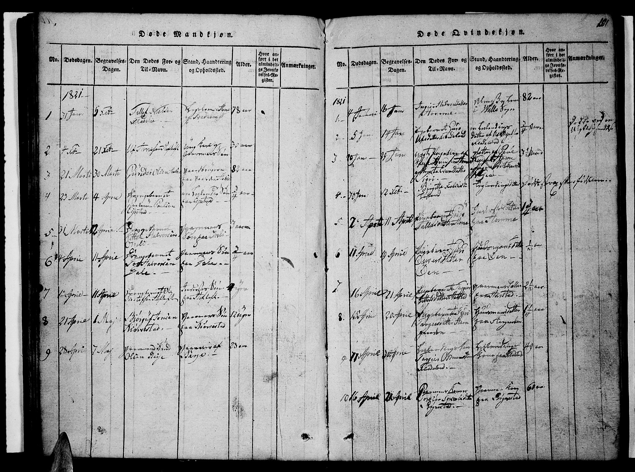 Valle sokneprestkontor, AV/SAK-1111-0044/F/Fb/Fbc/L0001: Parish register (copy) no. B 1 /1, 1816-1829, p. 101