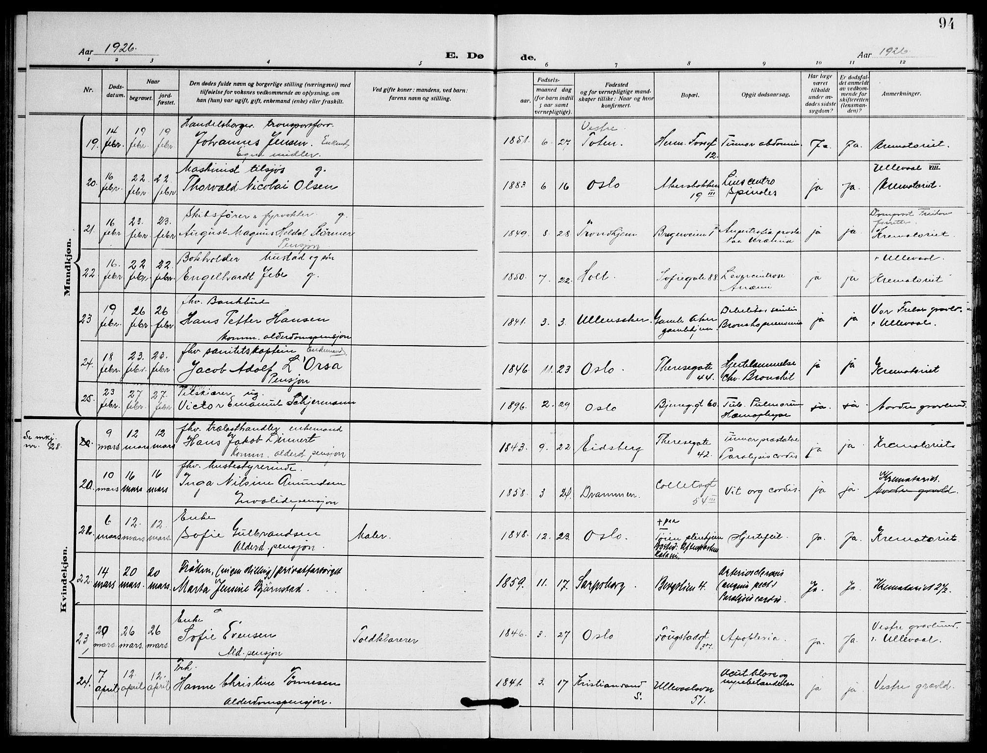 Gamle Aker prestekontor Kirkebøker, SAO/A-10617a/F/L0016: Parish register (official) no. 16, 1919-1931, p. 94