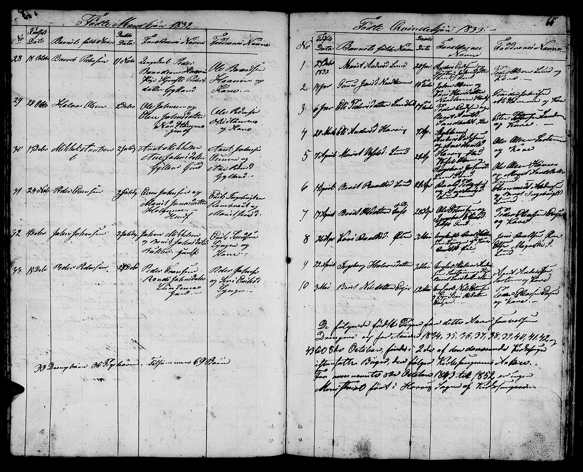 Ministerialprotokoller, klokkerbøker og fødselsregistre - Sør-Trøndelag, SAT/A-1456/692/L1108: Parish register (copy) no. 692C03, 1816-1833, p. 66