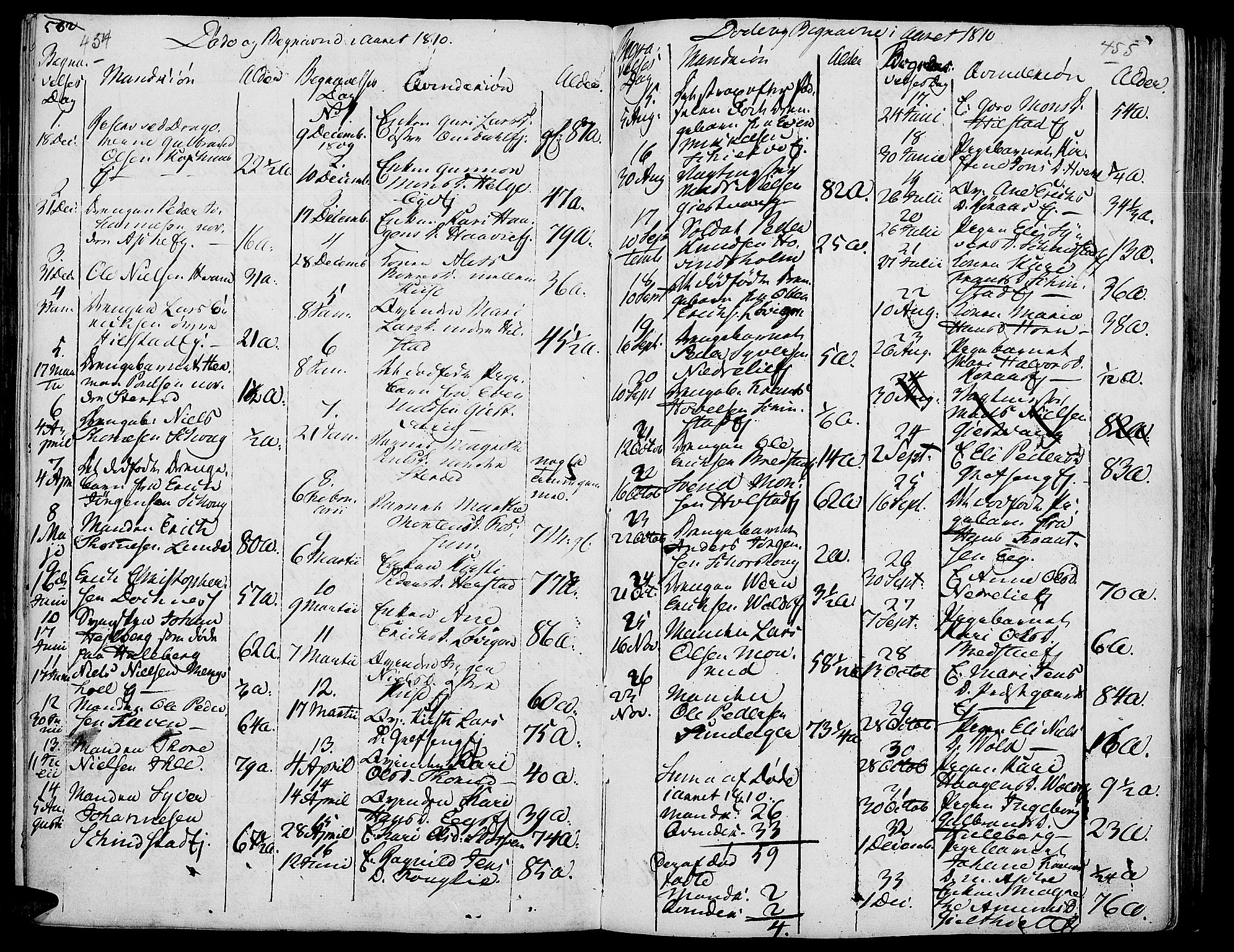 Nes prestekontor, Hedmark, AV/SAH-PREST-020/K/Ka/L0001: Parish register (official) no. 1, 1802-1814, p. 454-455