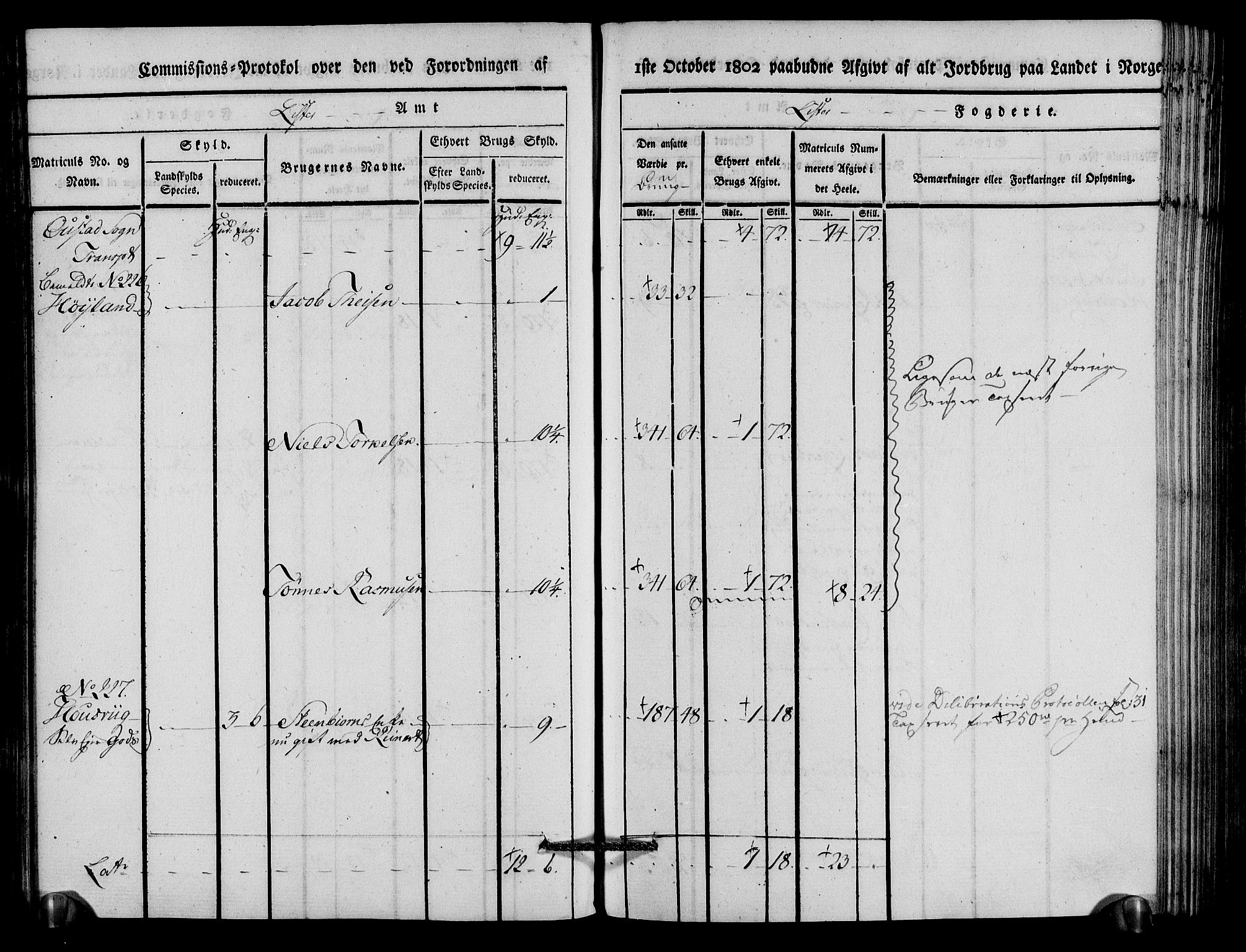 Rentekammeret inntil 1814, Realistisk ordnet avdeling, AV/RA-EA-4070/N/Ne/Nea/L0094: Lista fogderi. Kommisjonsprotokoll "Nr. 3", for Å, Austad, Hægebostad, Eiken, Grindheim og Bjelland sogn, 1803, p. 108