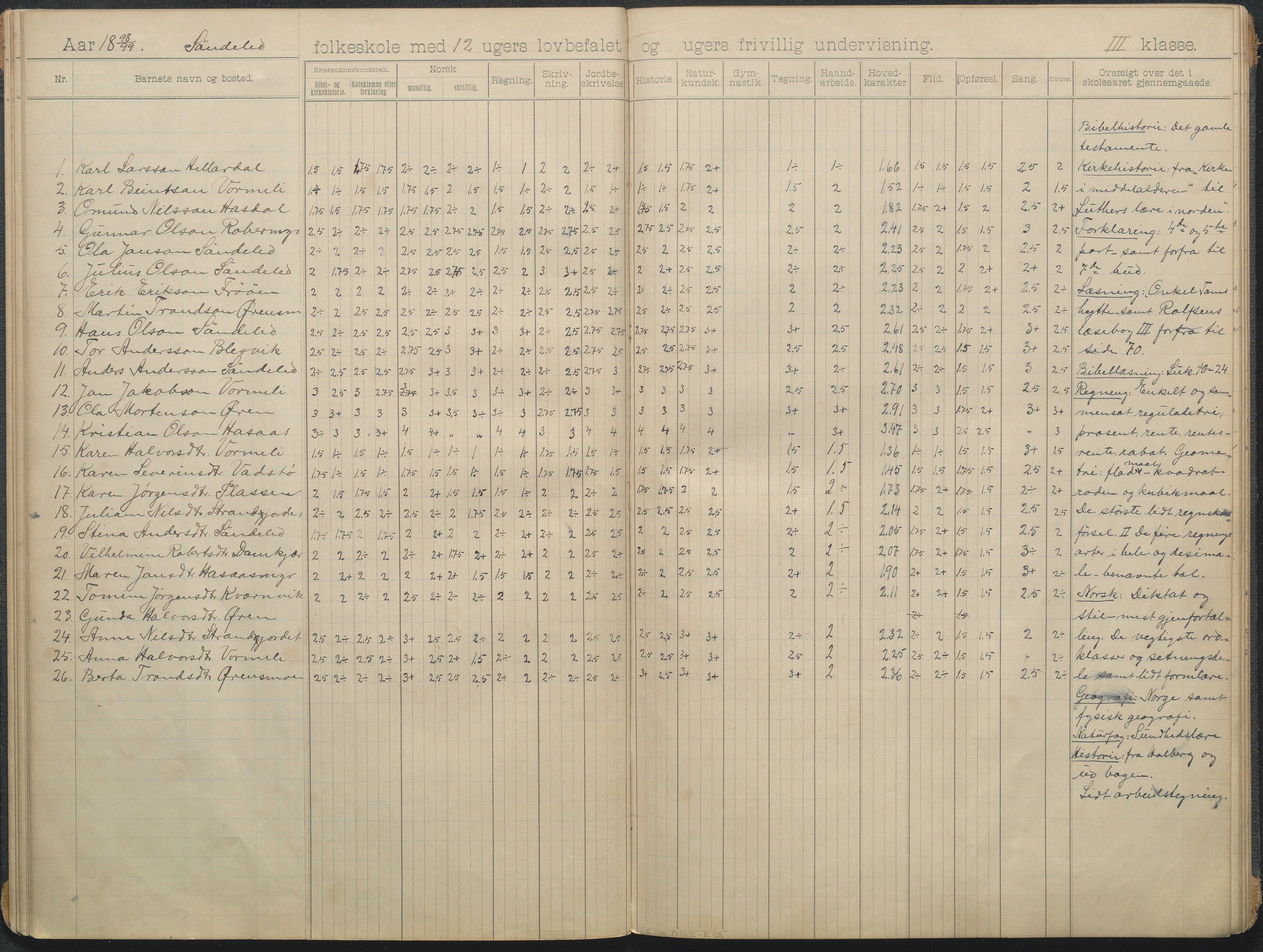 Søndeled kommune, AAKS/KA0913-PK/1/05/05f/L0006: skoleprotokoll, 1895-1901, p. 13b