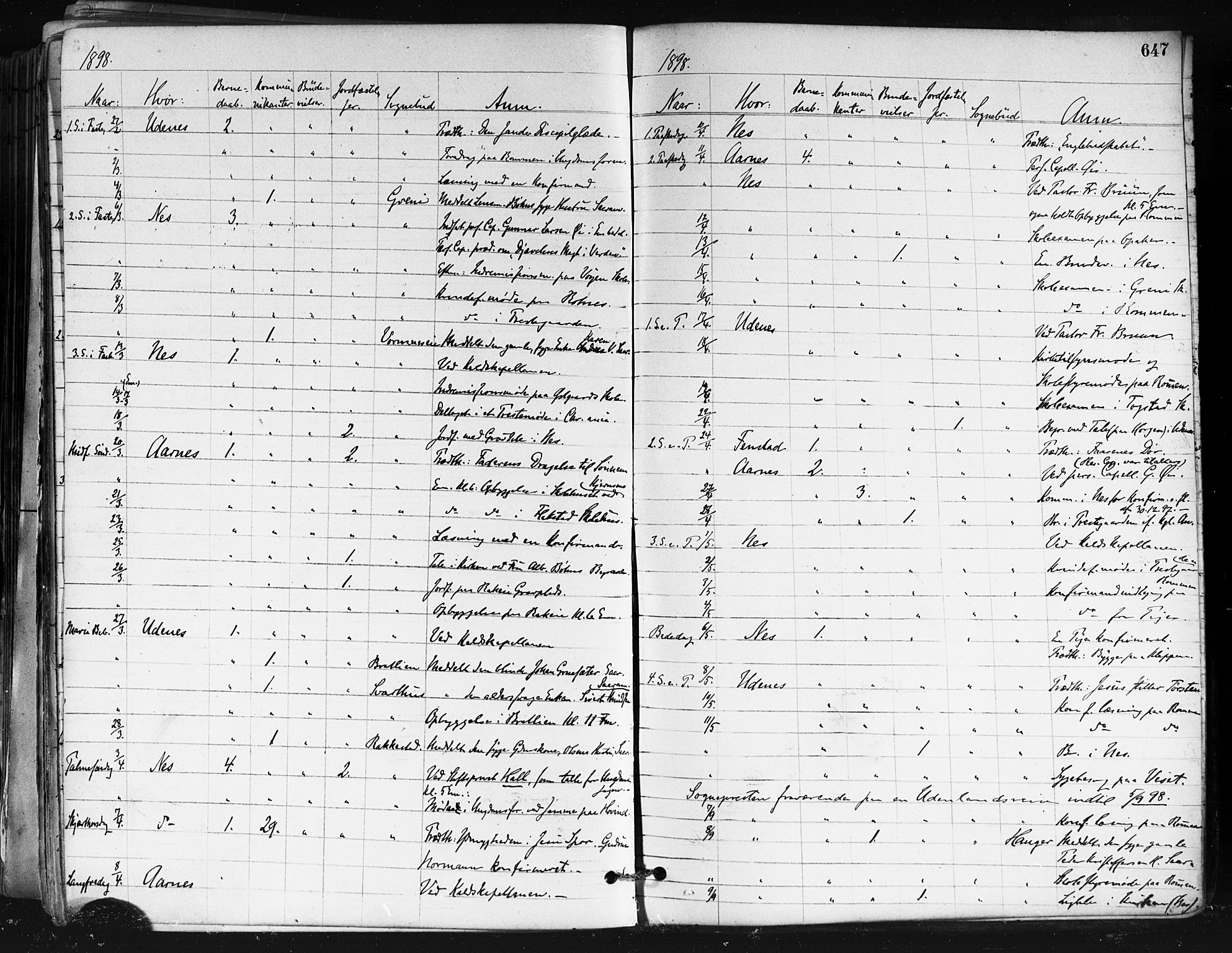 Nes prestekontor Kirkebøker, AV/SAO-A-10410/F/Fa/L0010: Parish register (official) no. I 10, 1883-1898, p. 647