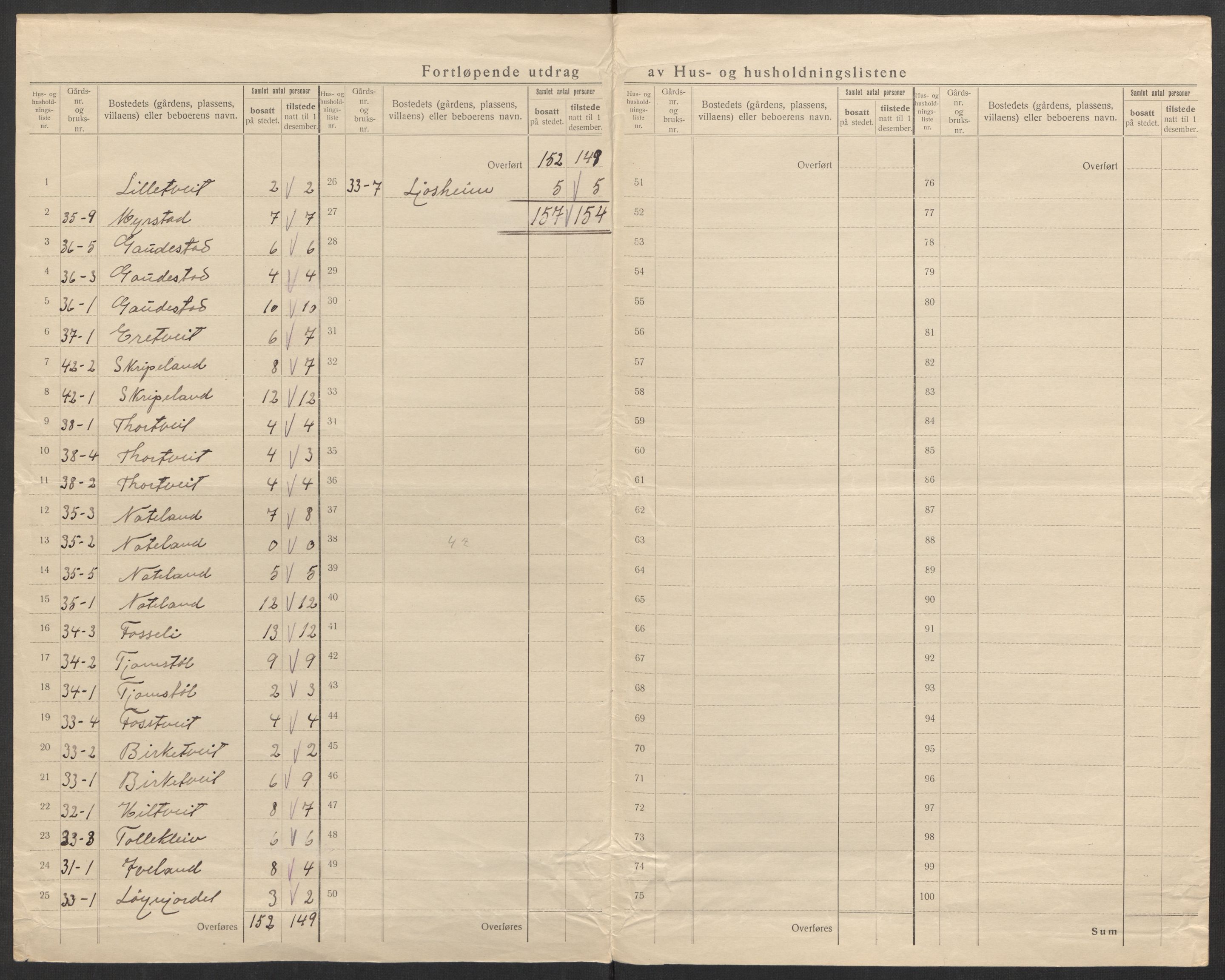 SAK, 1920 census for Iveland, 1920, p. 13