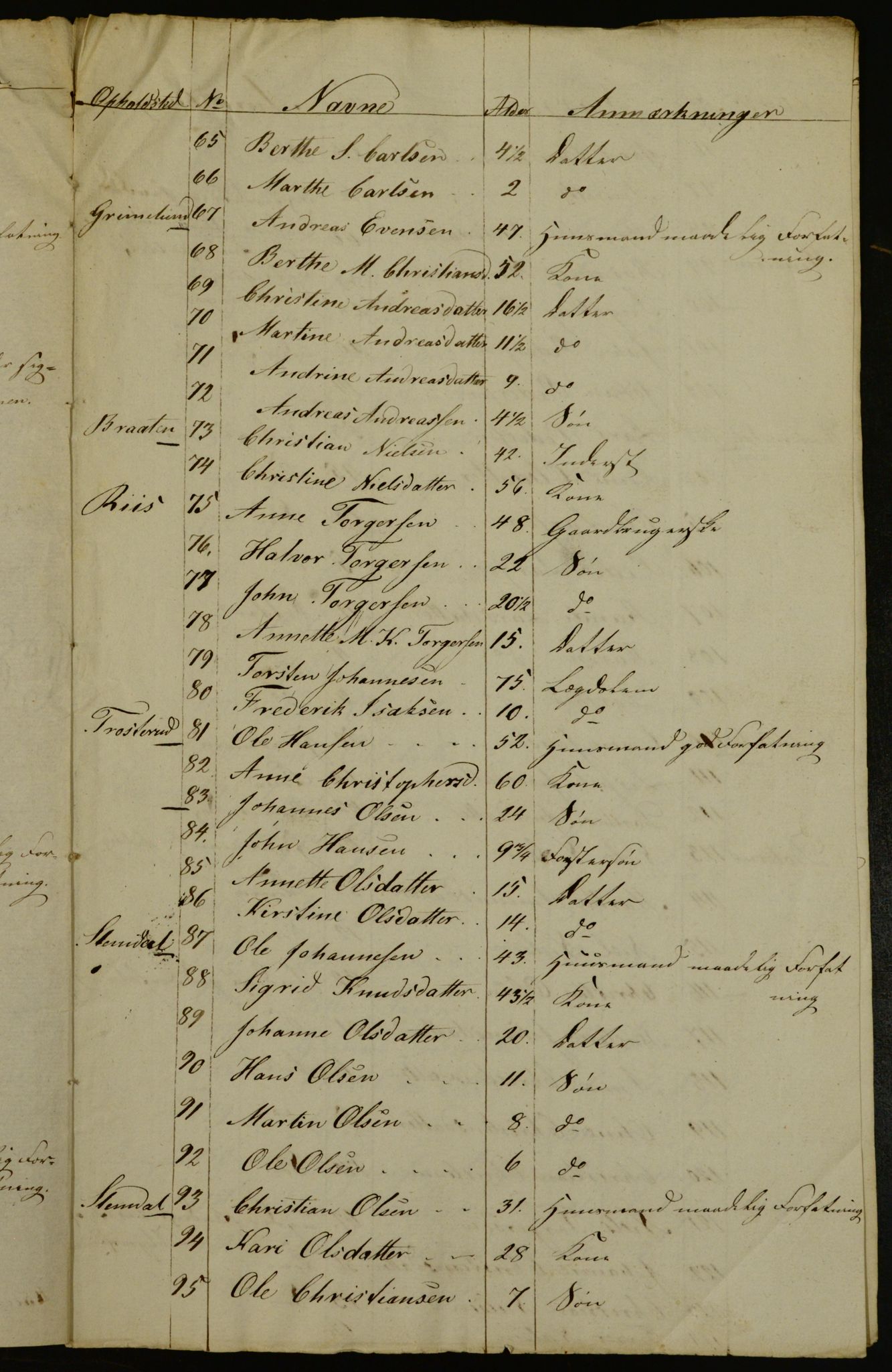 OBA, Census for Aker 1840, 1840
