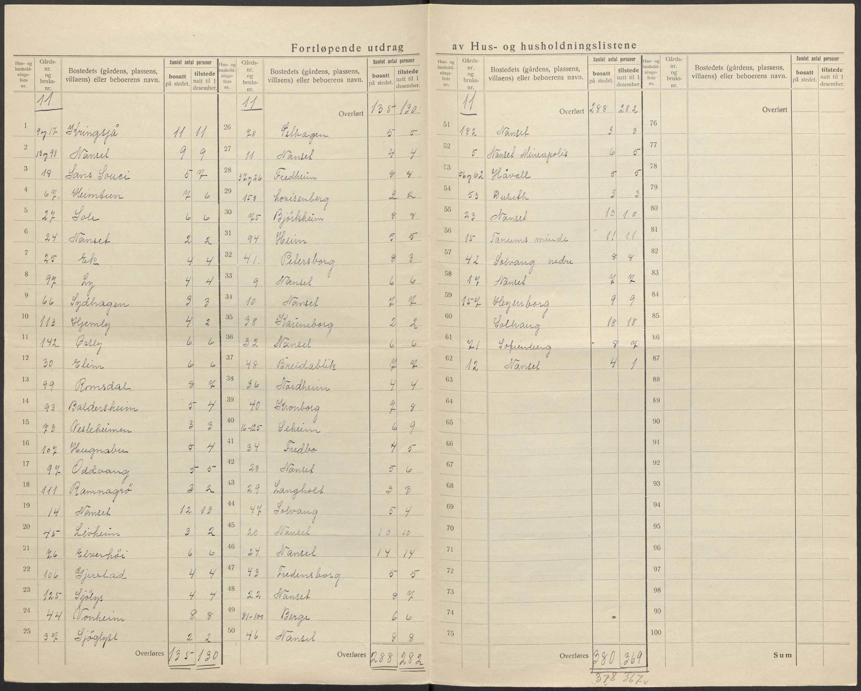 SAKO, 1920 census for Hedrum, 1920, p. 15