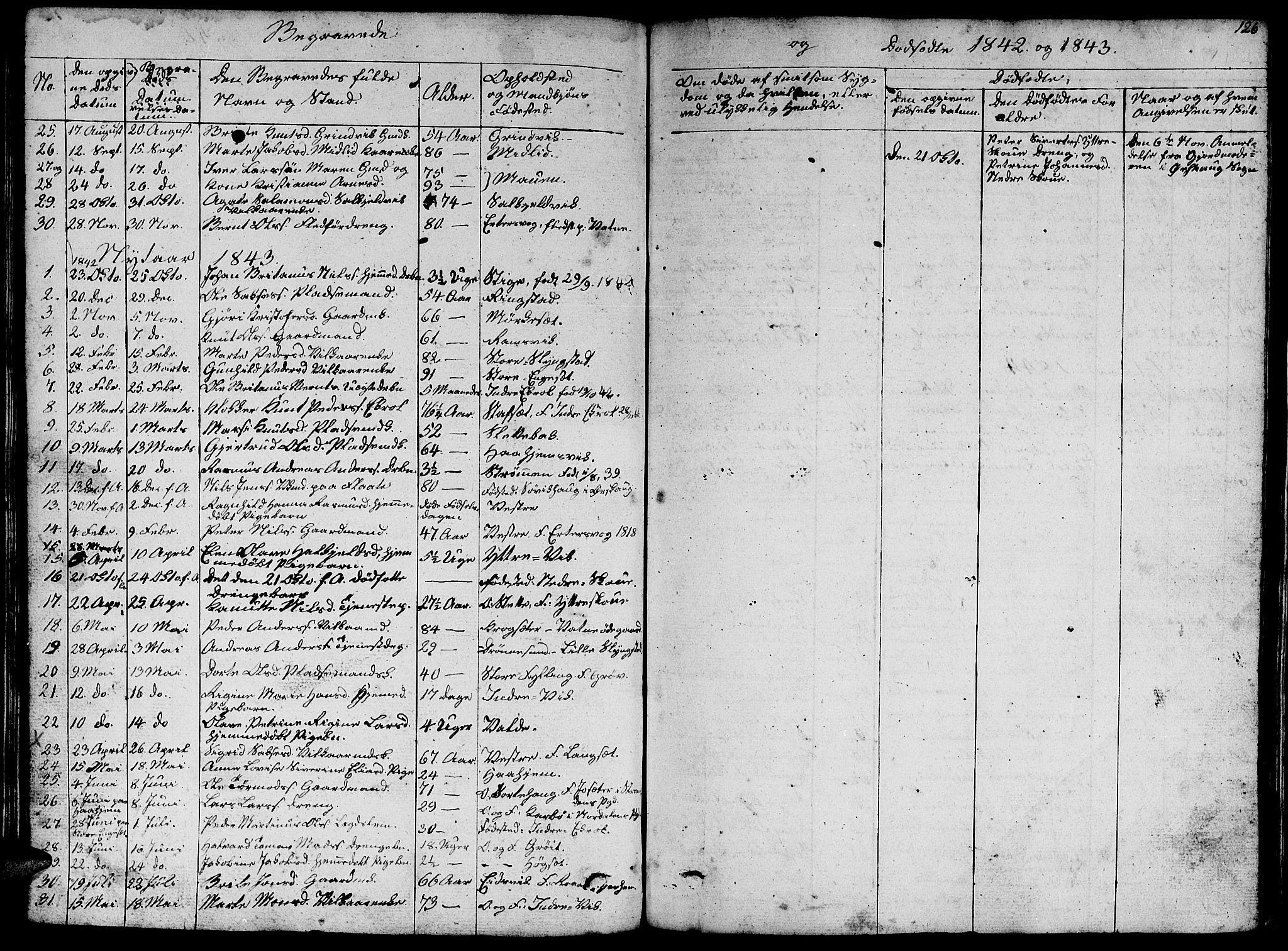 Ministerialprotokoller, klokkerbøker og fødselsregistre - Møre og Romsdal, AV/SAT-A-1454/524/L0362: Parish register (copy) no. 524C03, 1840-1854, p. 126