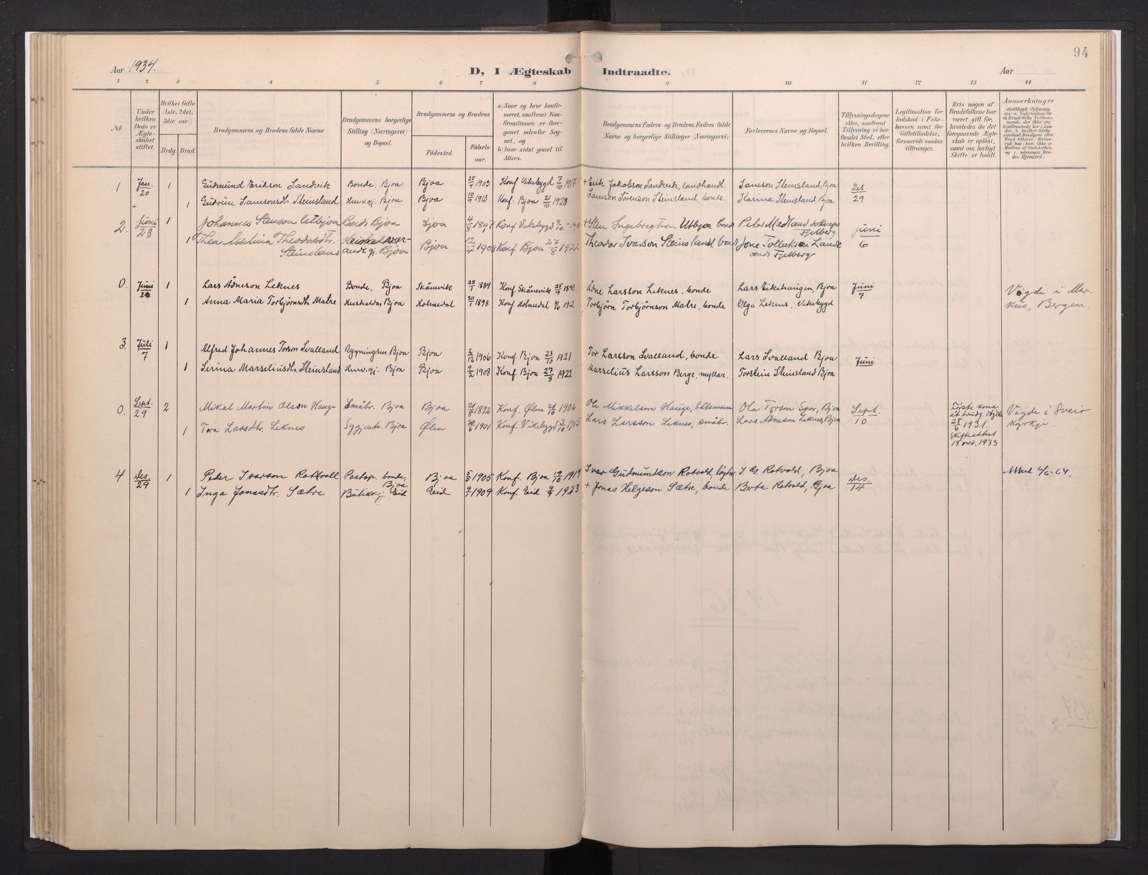 Fjelberg sokneprestembete, SAB/A-75201/H/Haa: Parish register (official) no. E 1, 1903-1948, p. 94
