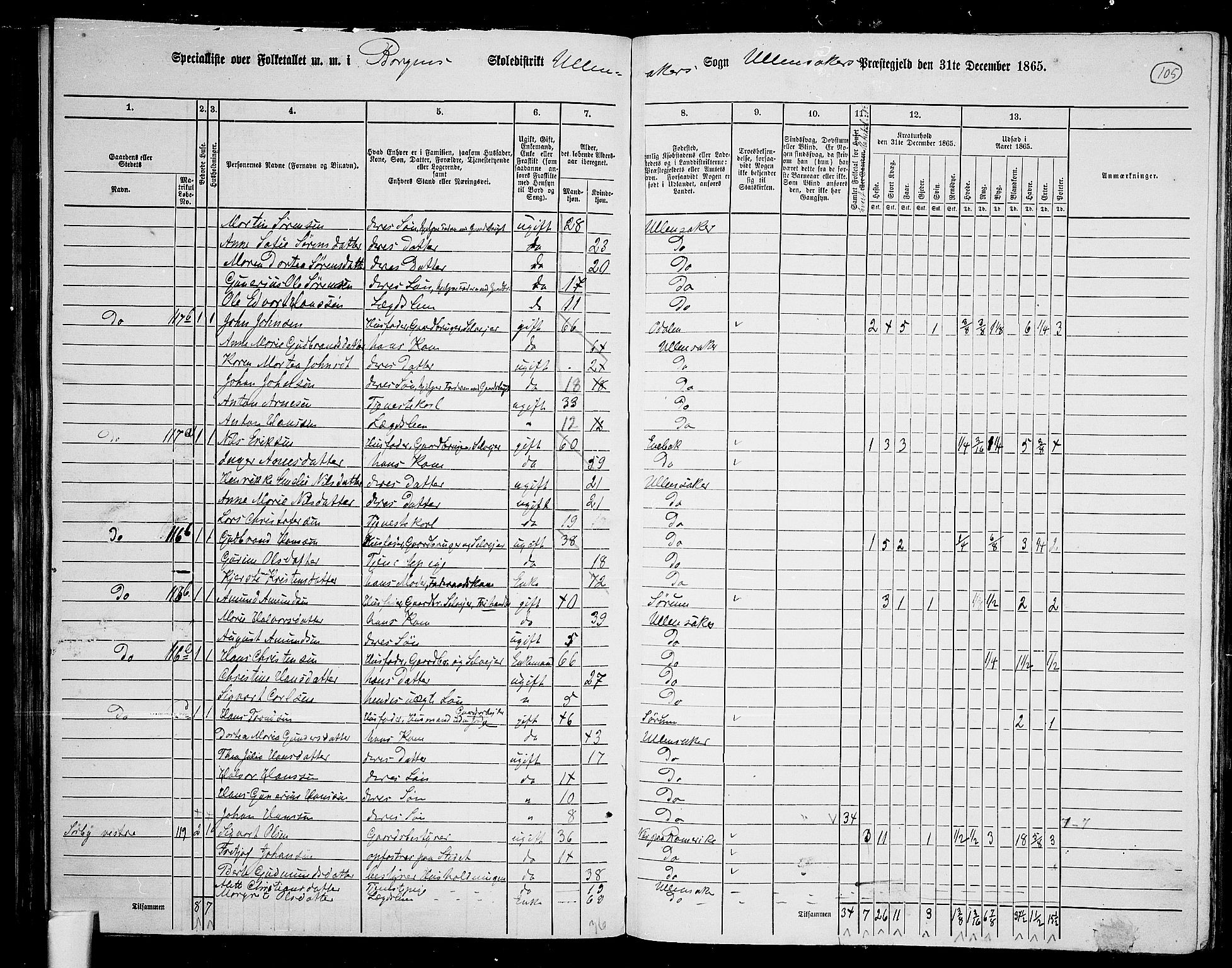 RA, 1865 census for Ullensaker, 1865, p. 90