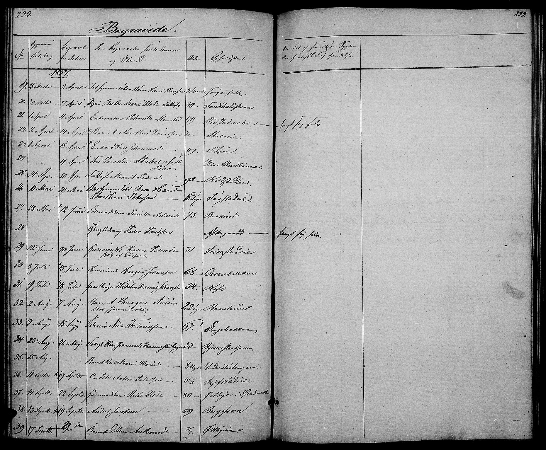 Østre Toten prestekontor, SAH/PREST-104/H/Ha/Hab/L0003: Parish register (copy) no. 3, 1848-1857, p. 233