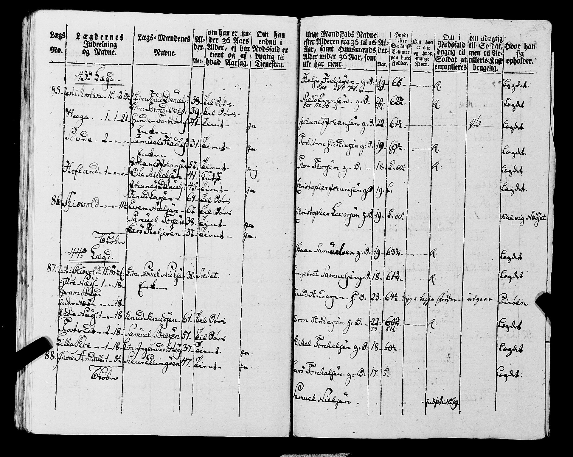 Fylkesmannen i Rogaland, AV/SAST-A-101928/99/3/325/325CA, 1655-1832, p. 7081