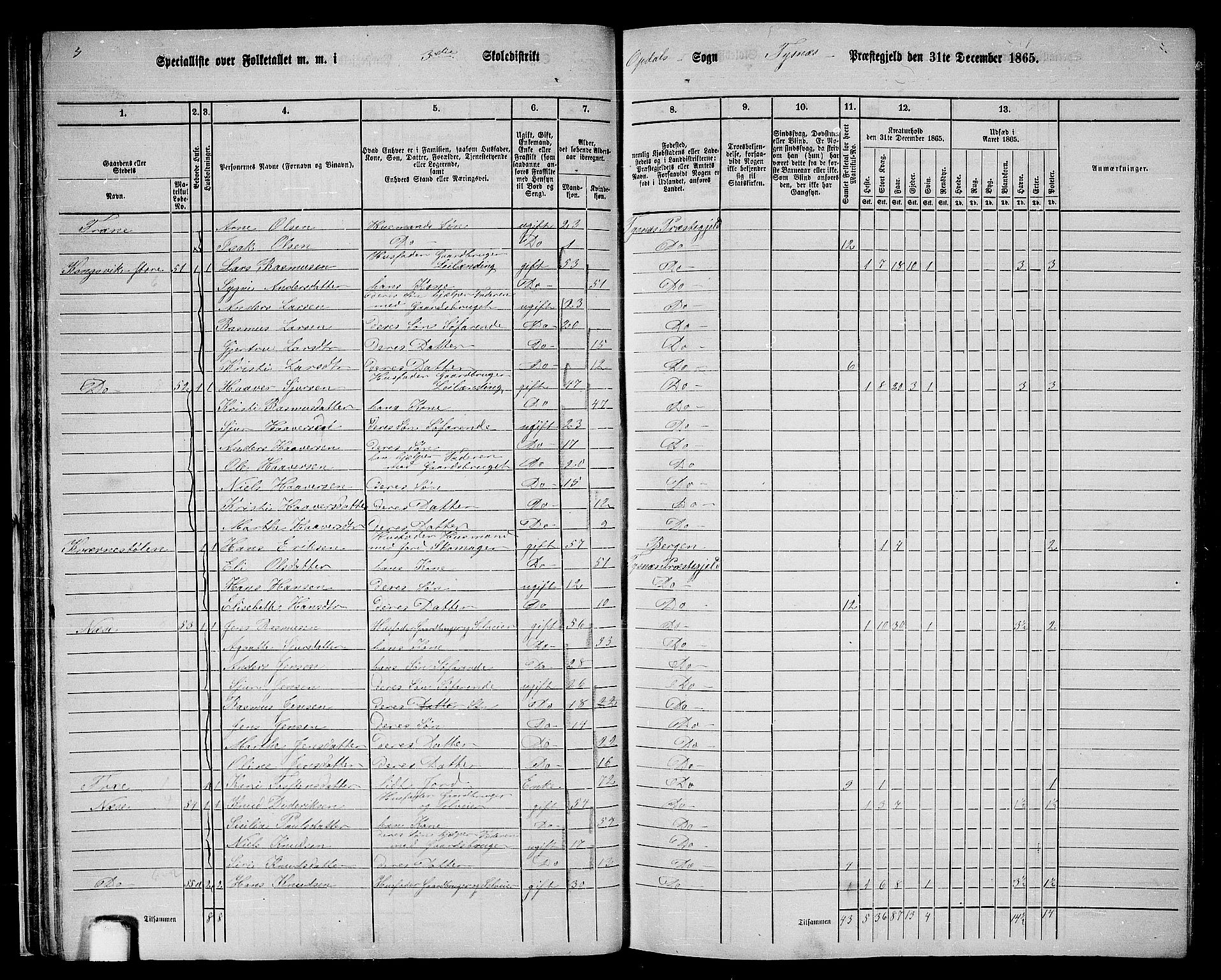 RA, 1865 census for Tysnes, 1865, p. 35