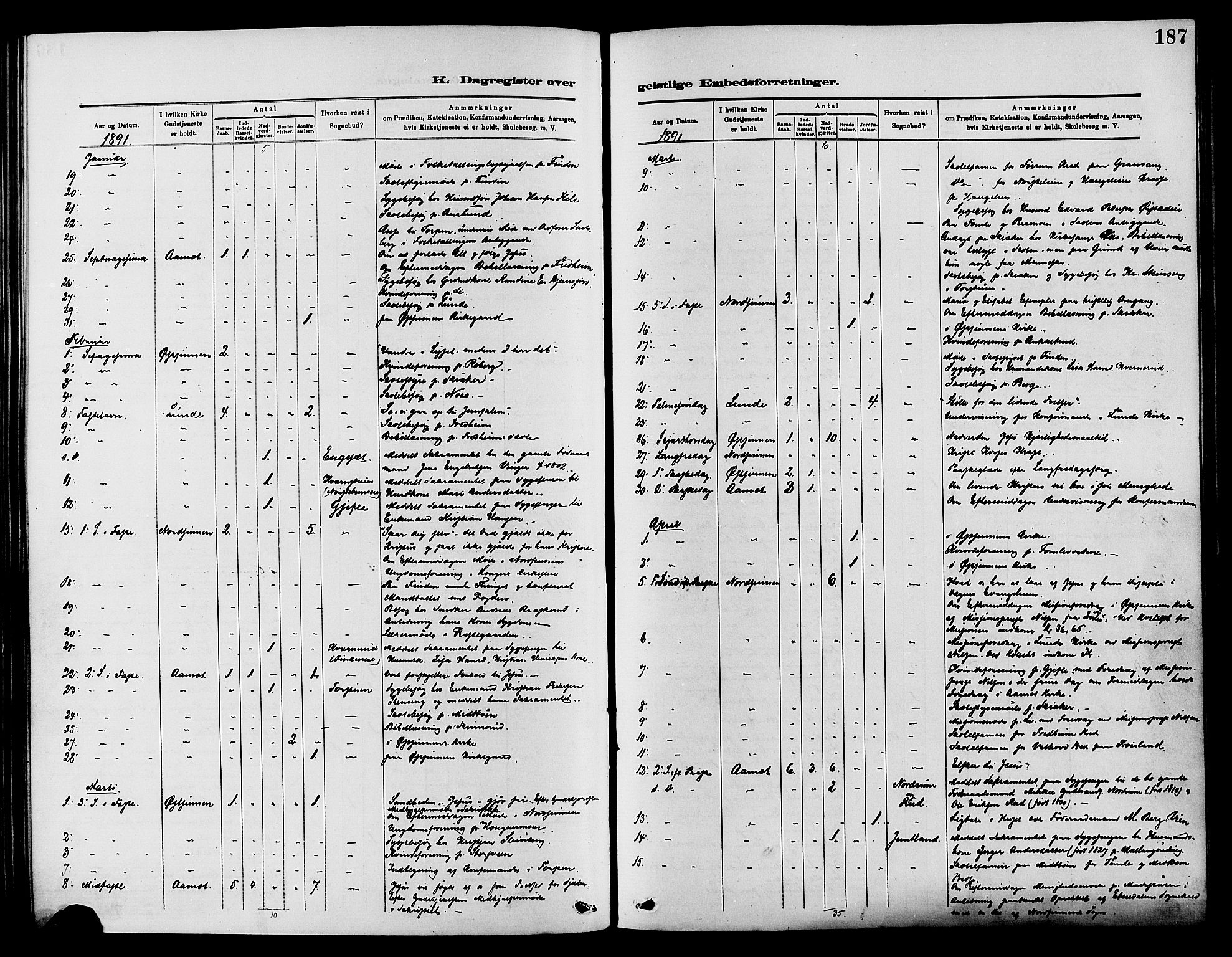 Nordre Land prestekontor, SAH/PREST-124/H/Ha/Haa/L0003: Parish register (official) no. 3, 1882-1896, p. 187