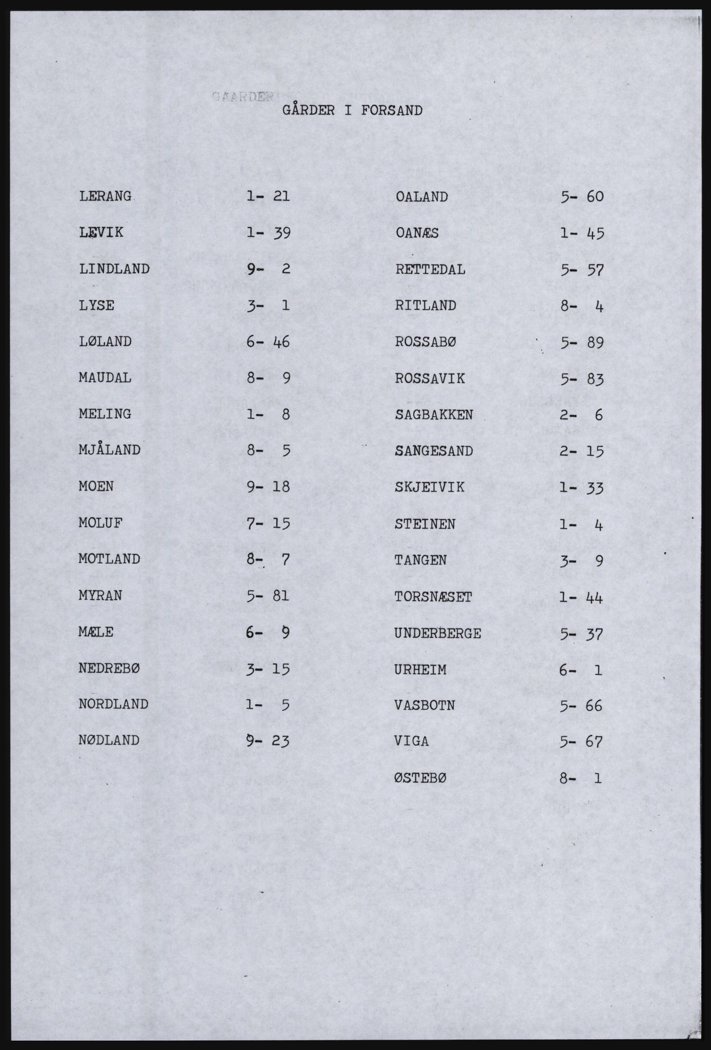 SAST, Copy of 1920 census for Forsand, 1920, p. 6