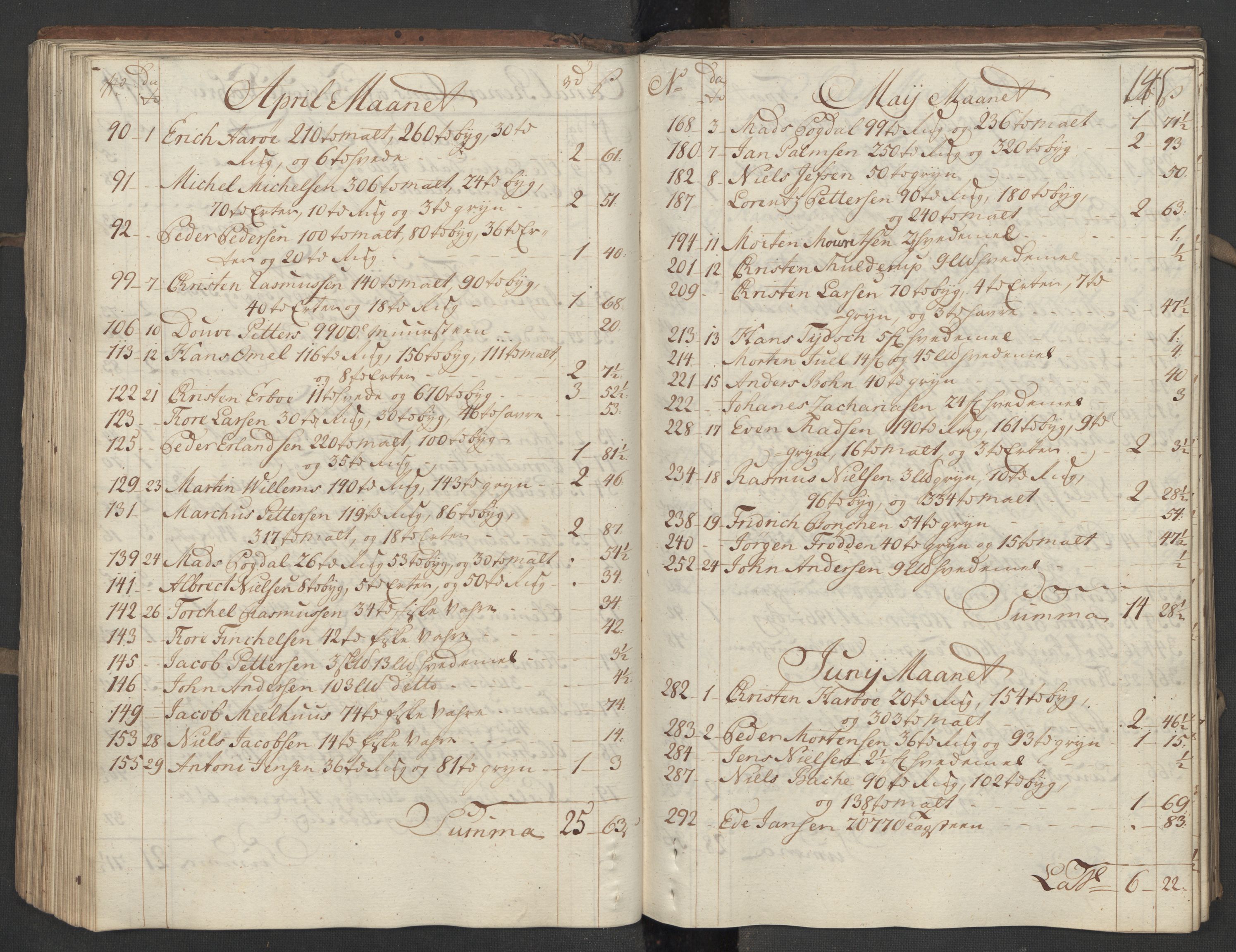 Generaltollkammeret, tollregnskaper, AV/RA-EA-5490/R15/L0030a/0001: Tollregnskaper Arendal / Utgående hovedtollbok, 1756, p. 144b-145a