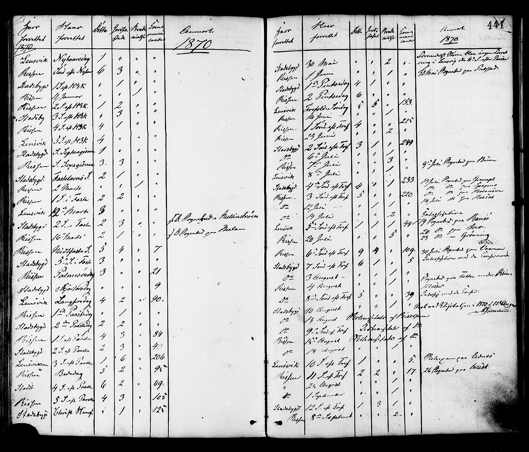 Ministerialprotokoller, klokkerbøker og fødselsregistre - Sør-Trøndelag, SAT/A-1456/646/L0613: Parish register (official) no. 646A11, 1870-1884, p. 441