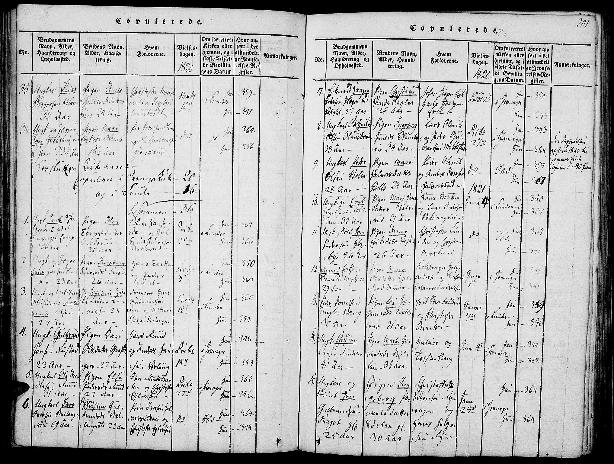 Jevnaker prestekontor, SAH/PREST-116/H/Ha/Haa/L0005: Parish register (official) no. 5, 1815-1837, p. 201