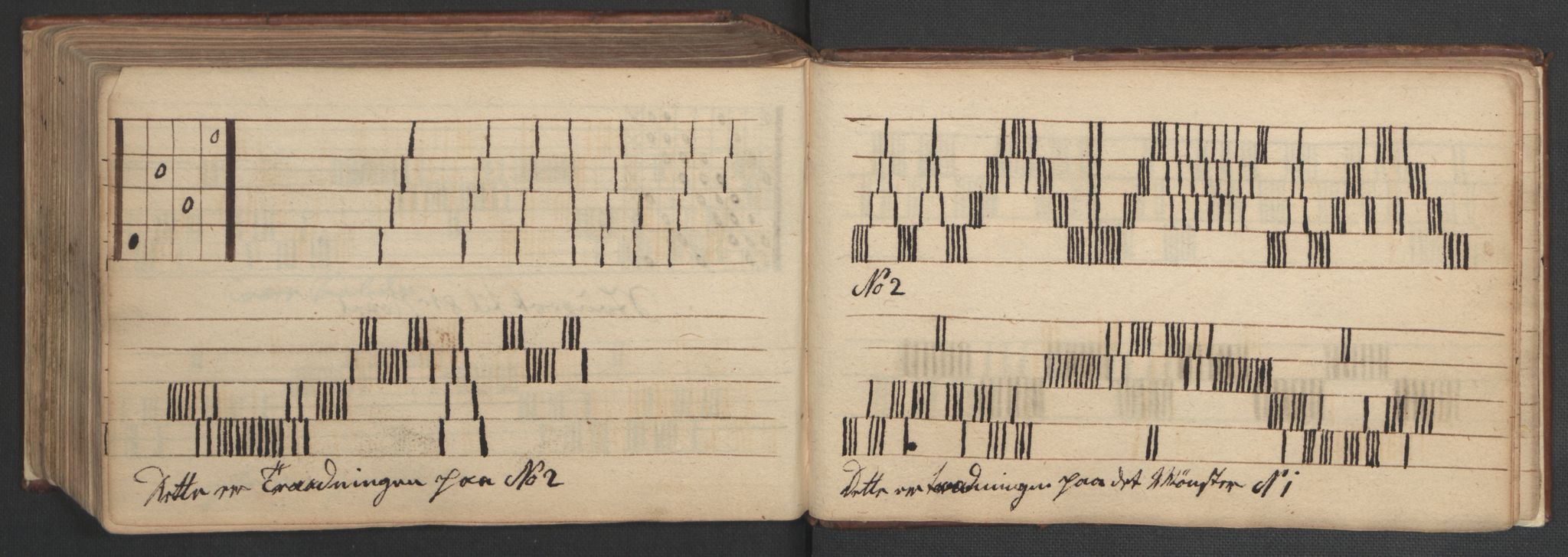 Manuskriptsamlingen, AV/RA-EA-3667/H/L0047: Familiestamrulle vedkommende Eliesonske, Ankerske, Colletske, Kiønigske m.m. familier - fra slutningen av 1600 til 1874 osv, 1600-1874