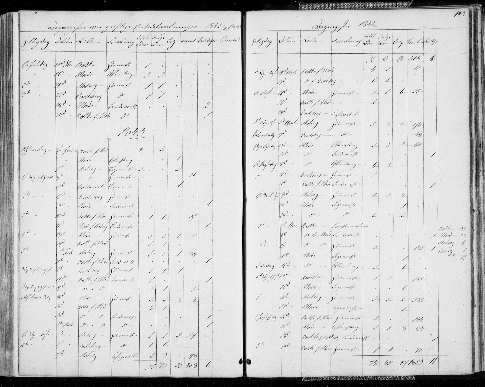 Ministerialprotokoller, klokkerbøker og fødselsregistre - Sør-Trøndelag, SAT/A-1456/606/L0290: Parish register (official) no. 606A05, 1841-1847, p. 443