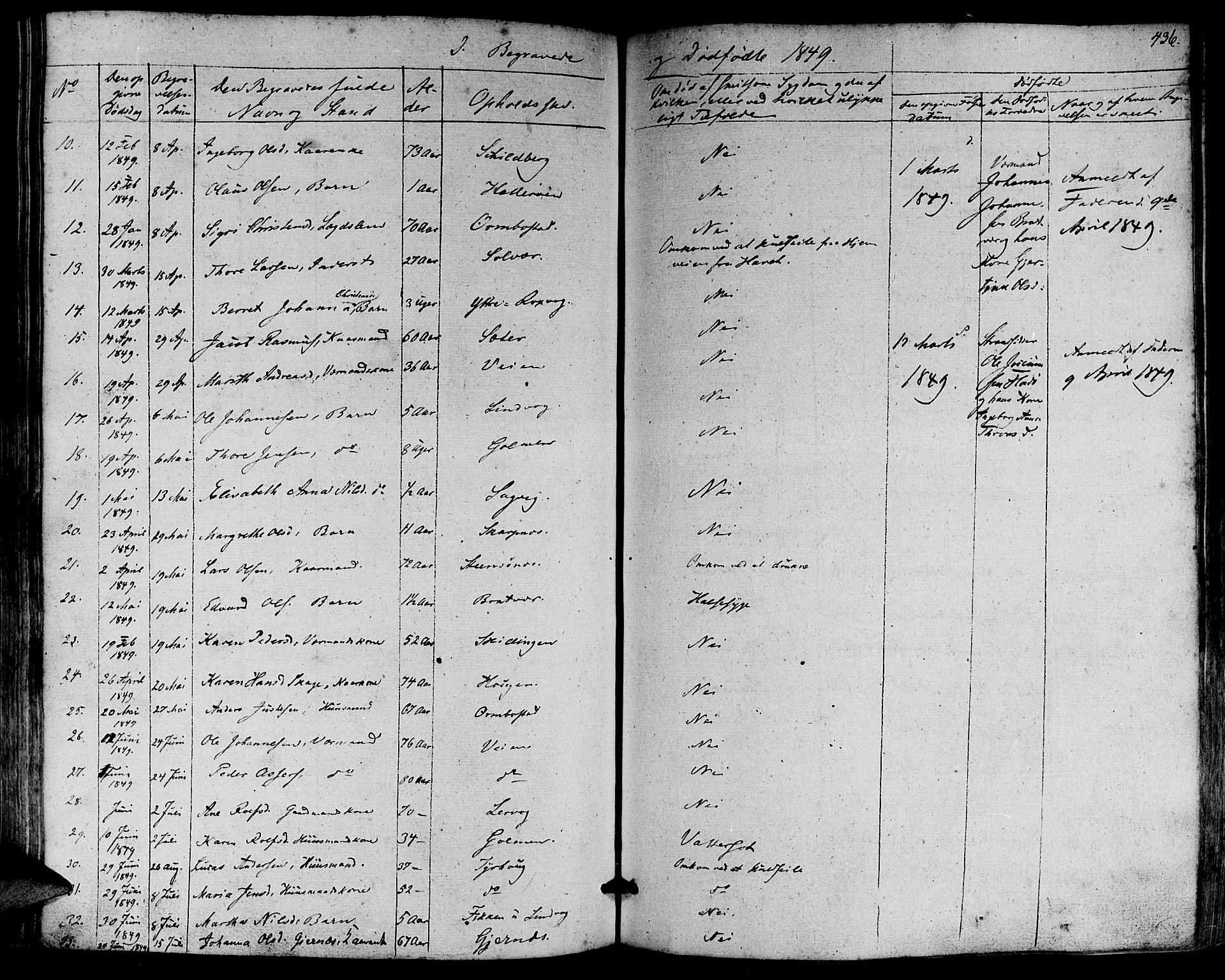 Ministerialprotokoller, klokkerbøker og fødselsregistre - Møre og Romsdal, SAT/A-1454/581/L0936: Parish register (official) no. 581A04, 1836-1852, p. 436