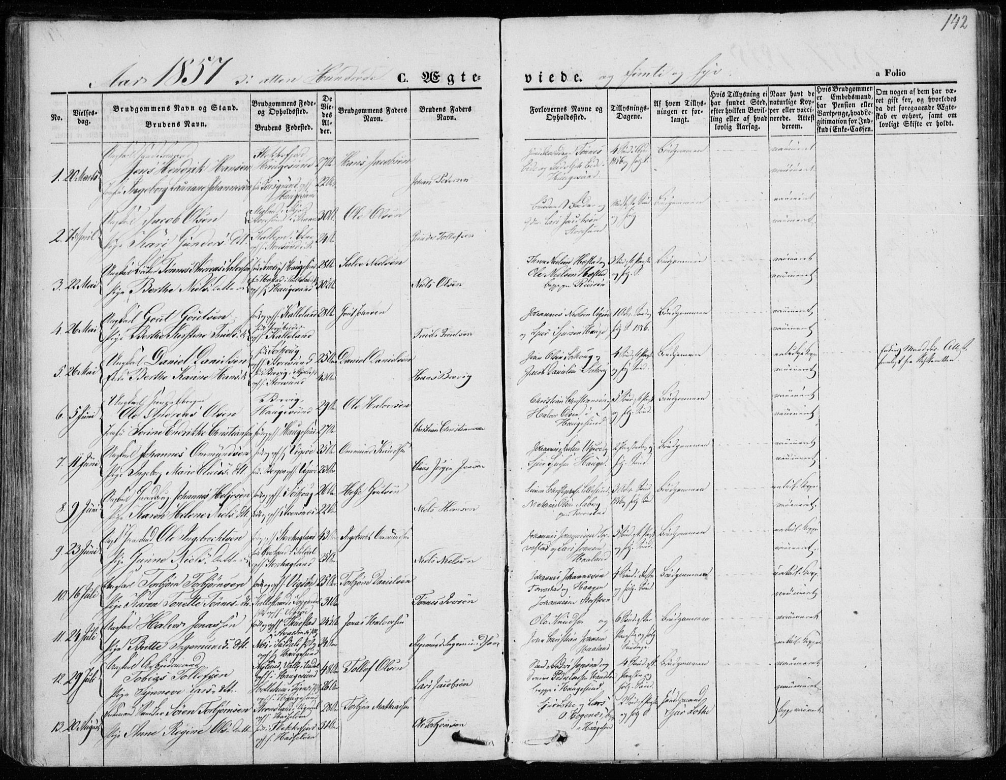 Torvastad sokneprestkontor, SAST/A -101857/H/Ha/Haa/L0011: Parish register (official) no. A 11, 1857-1866, p. 142